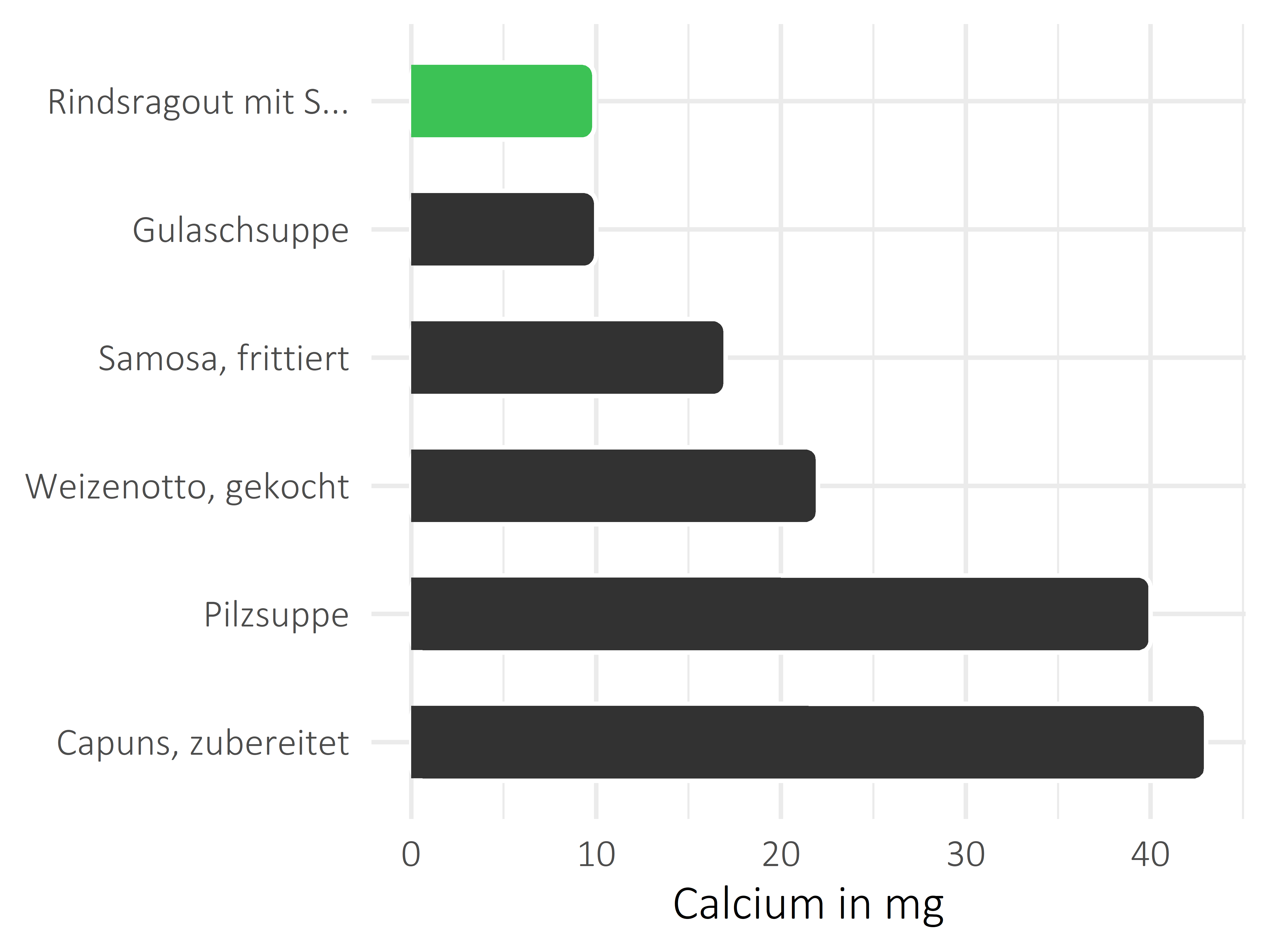 Gerichte Calcium