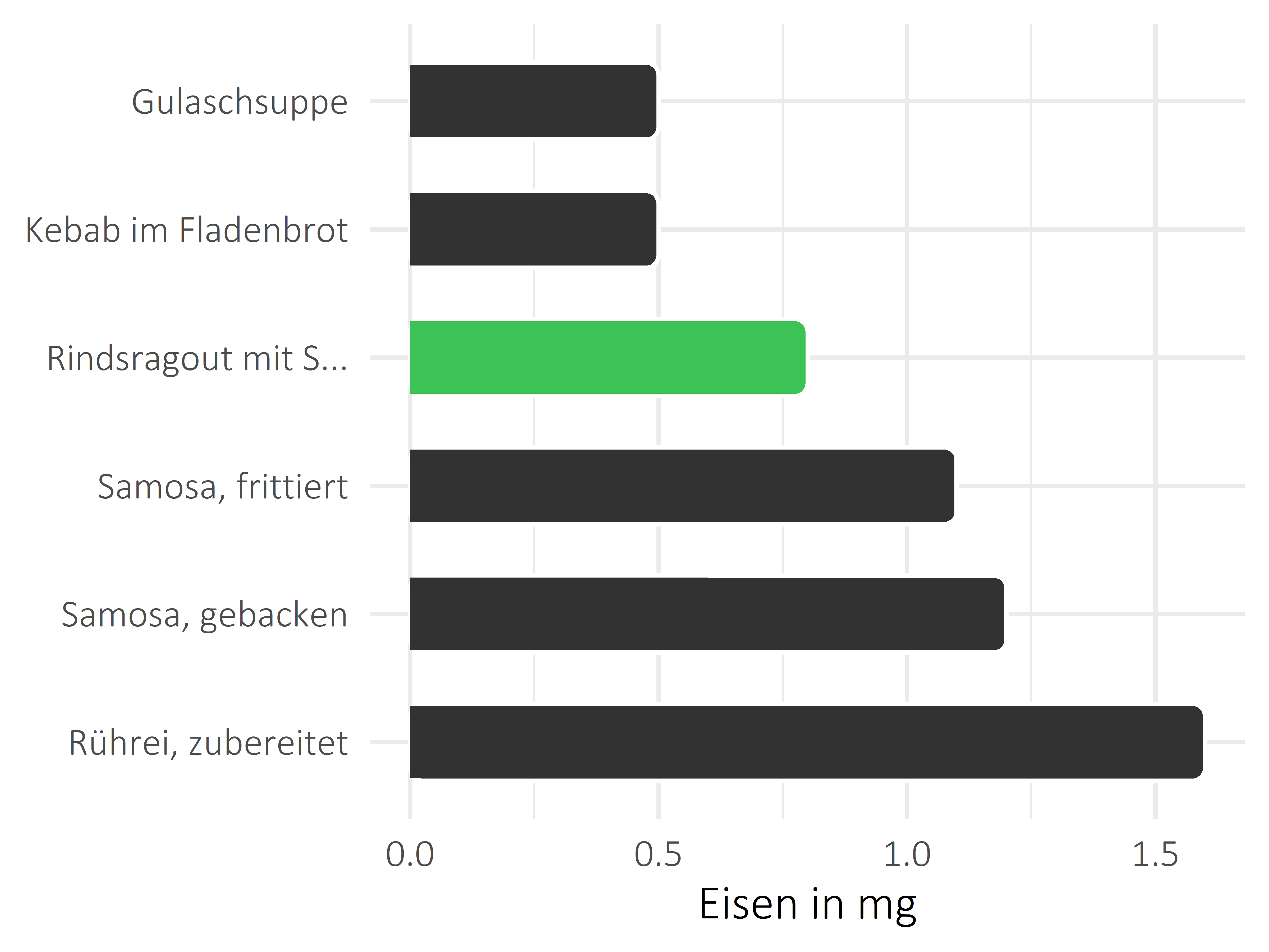 Gerichte Eisen