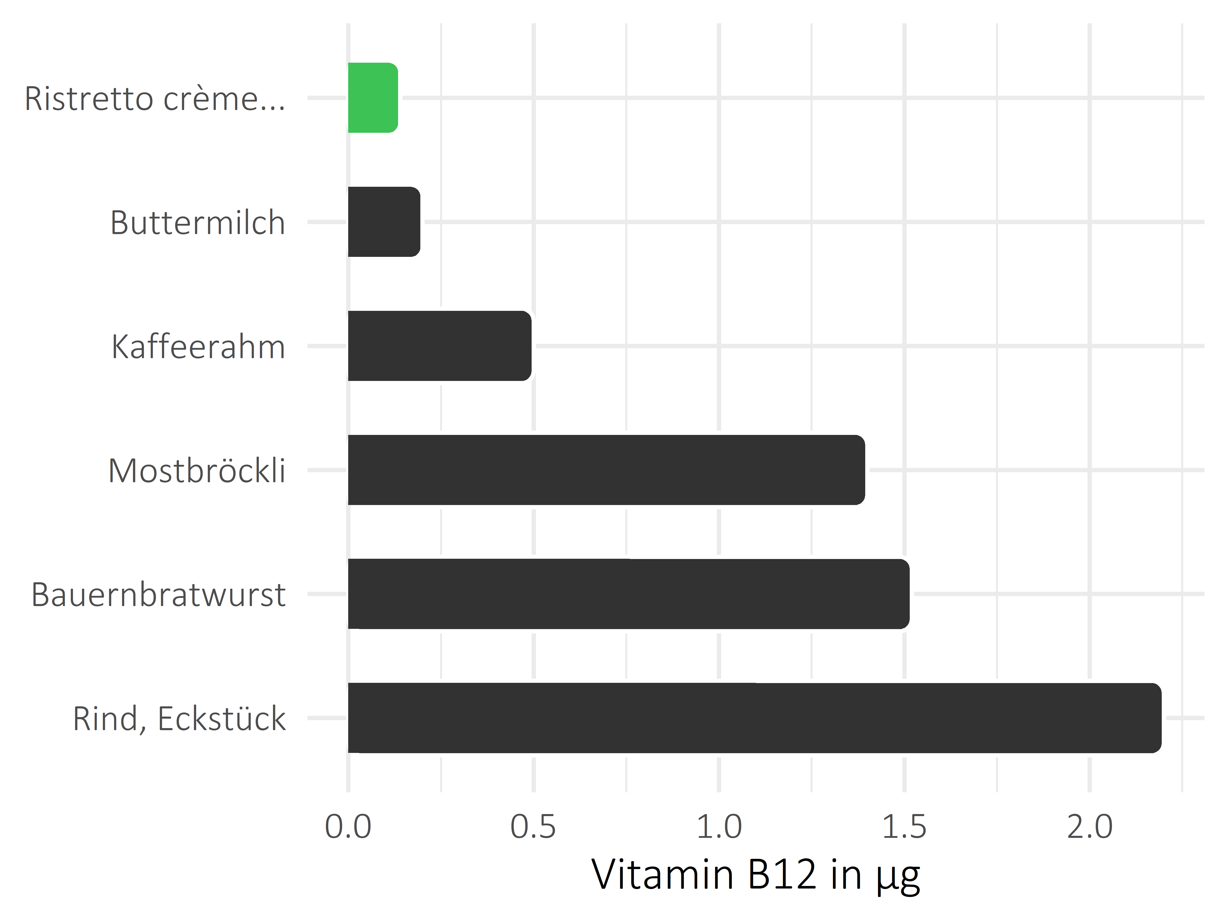 alkoholfreie Getränke Vitamin B12