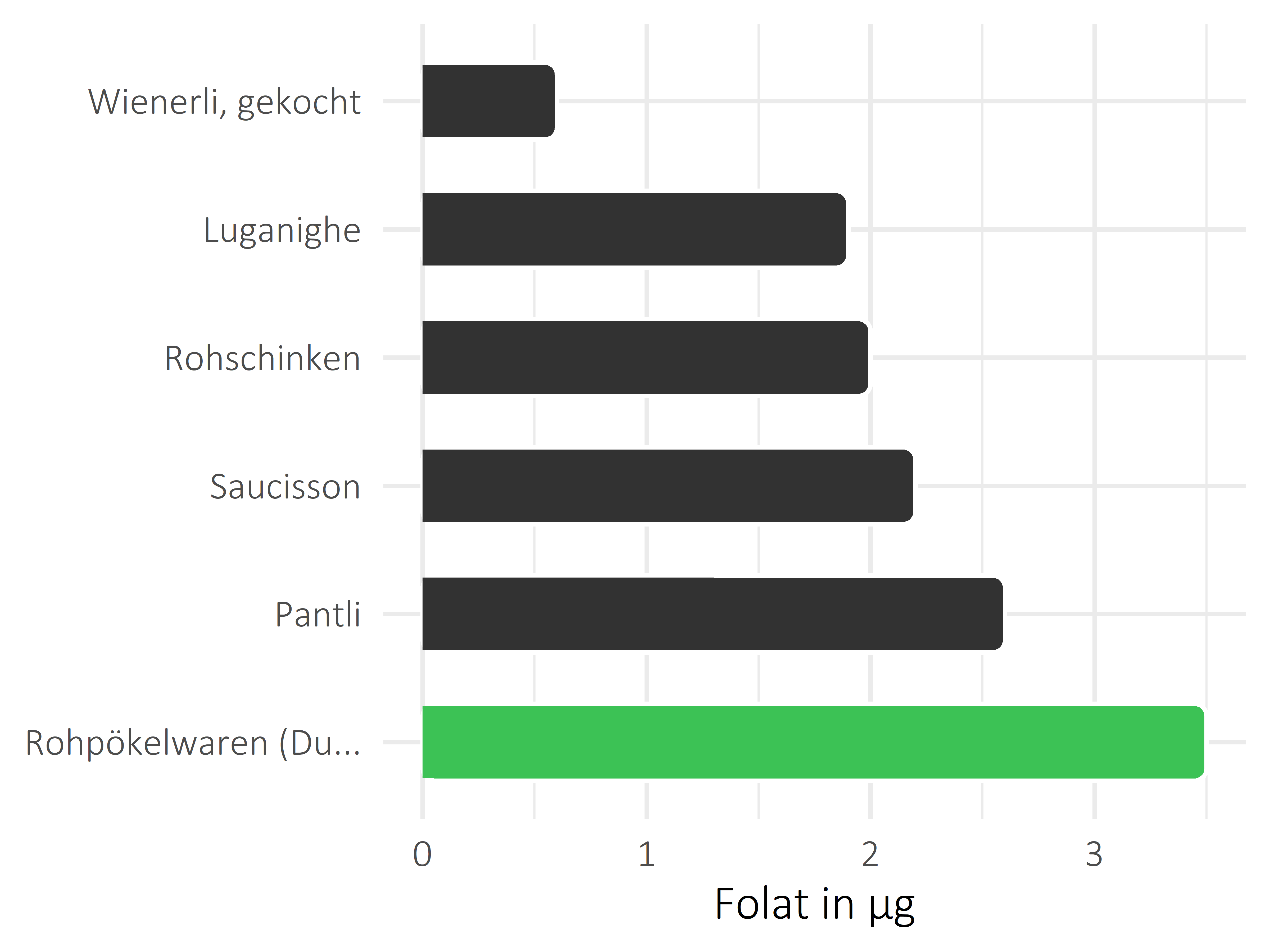 Fleisch- und Wurstwaren Folat