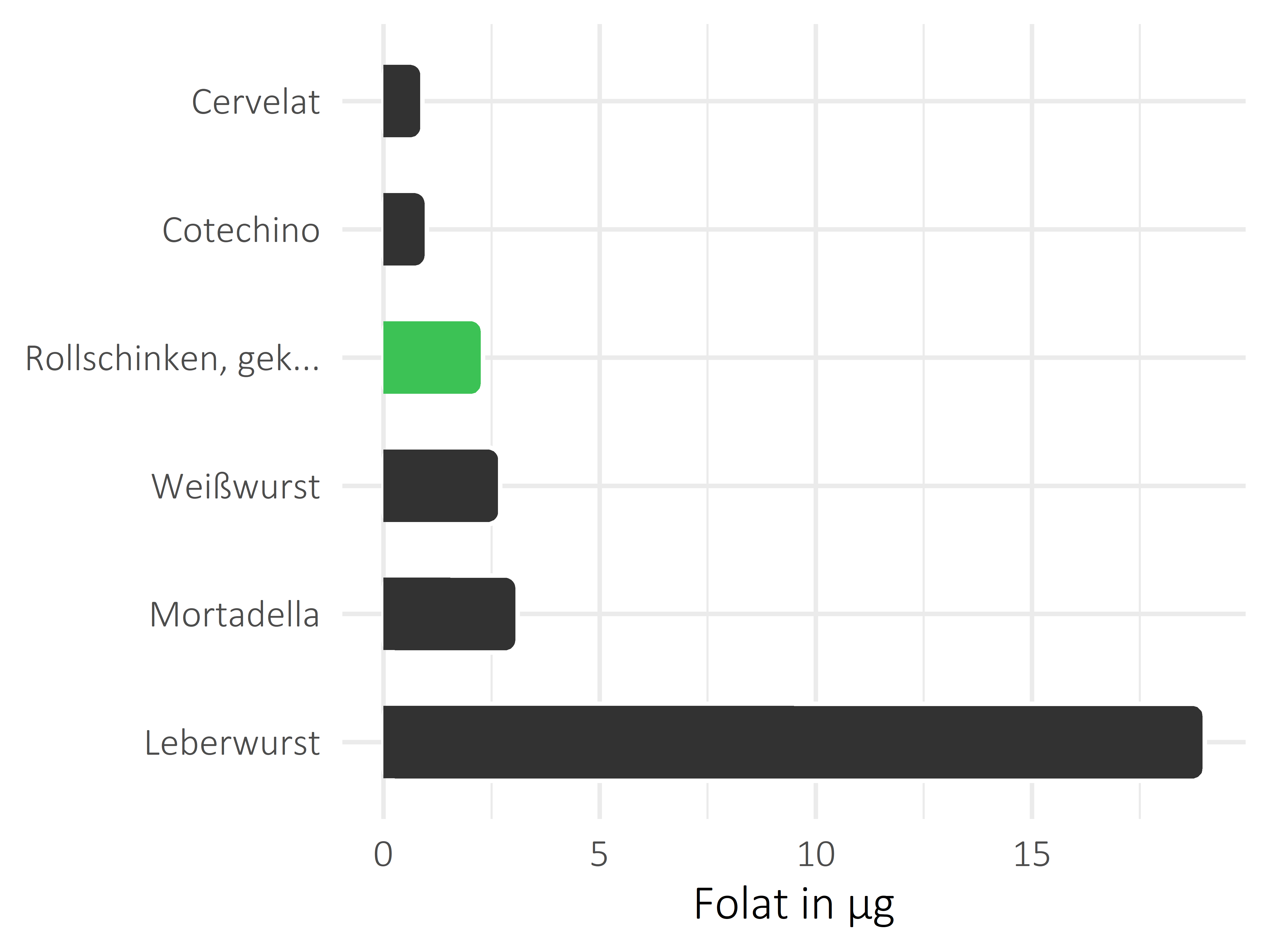 Fleisch- und Wurstwaren Folat