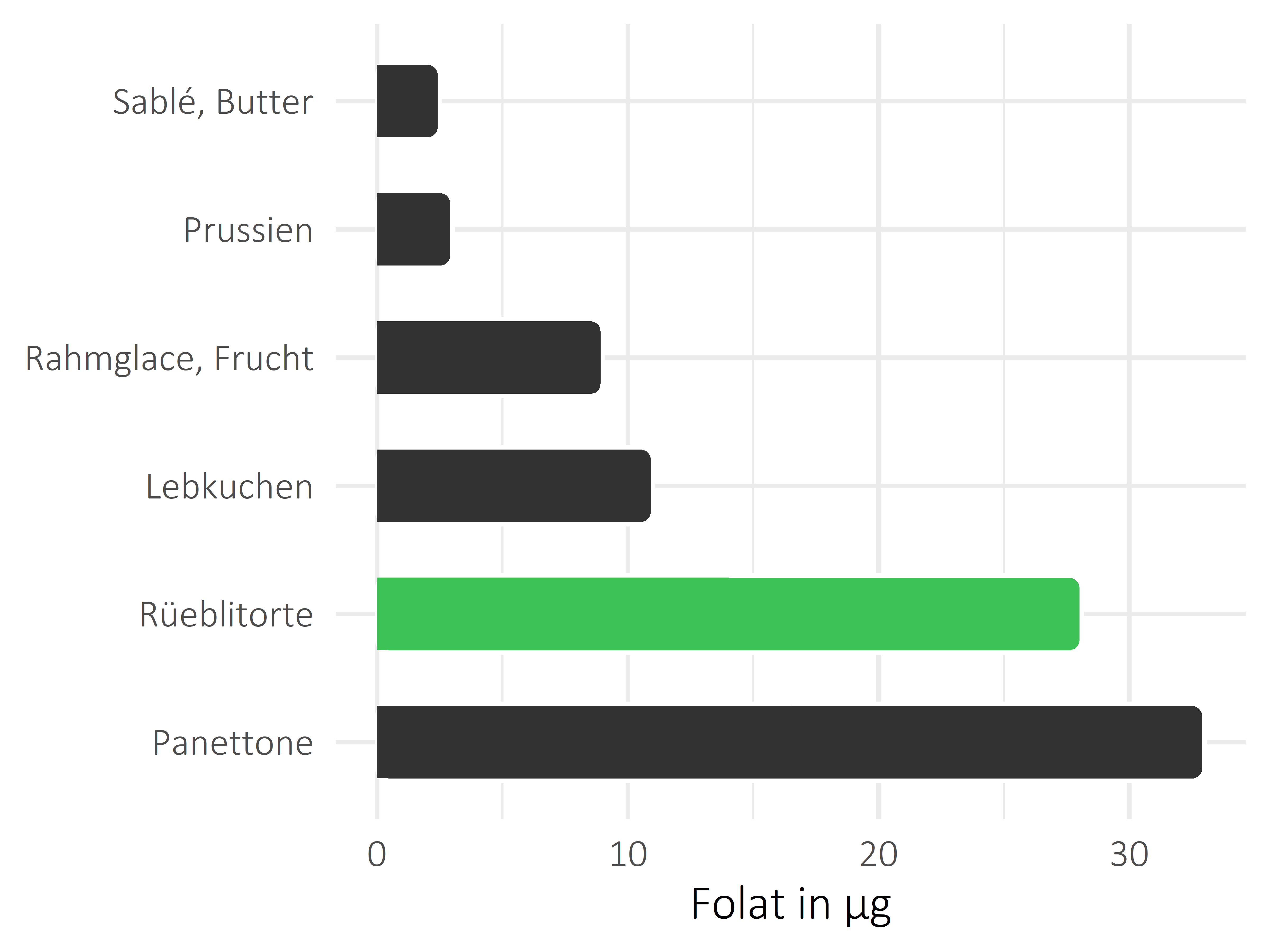 Süßigkeiten Folat