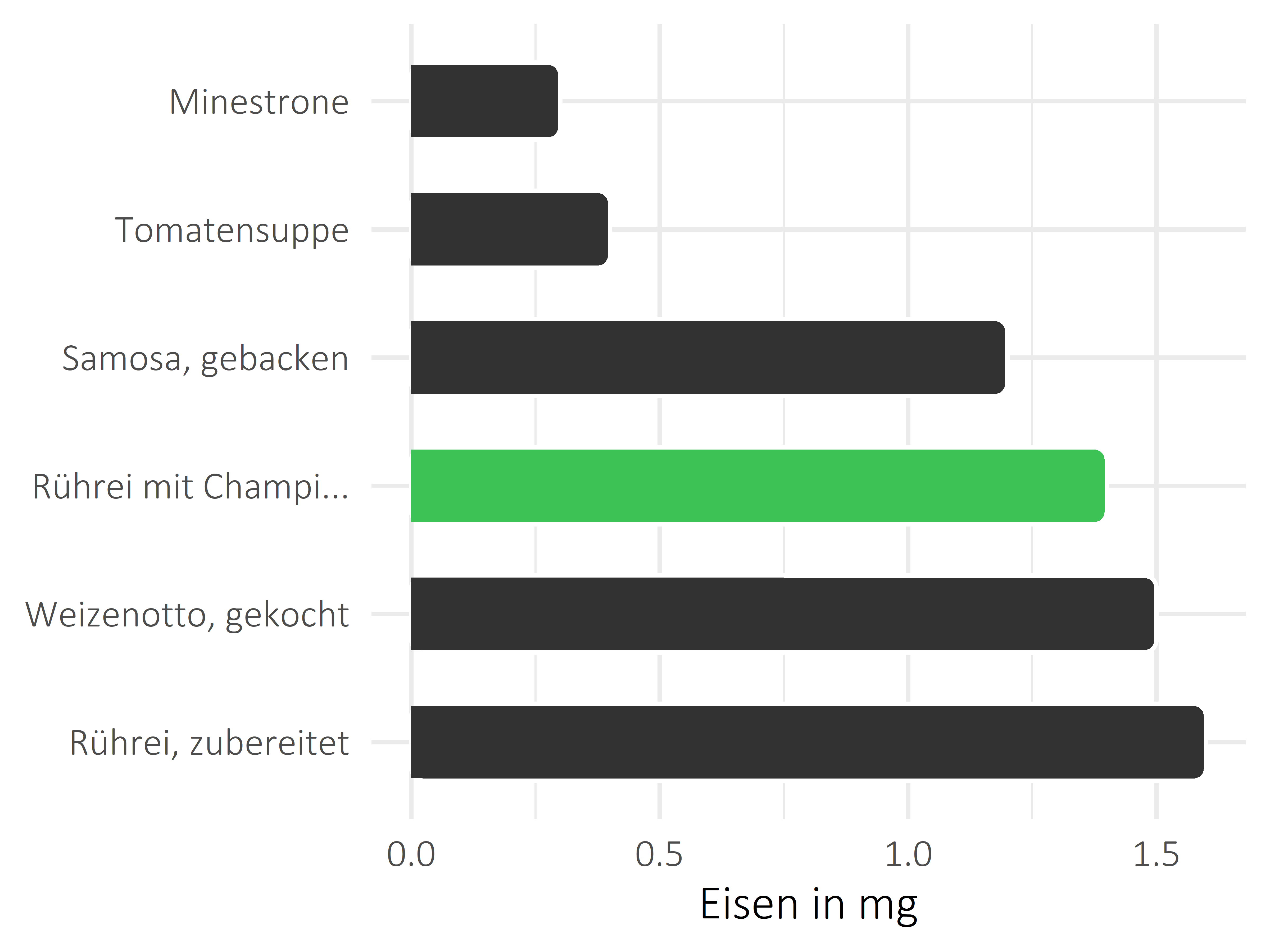 Gerichte Eisen