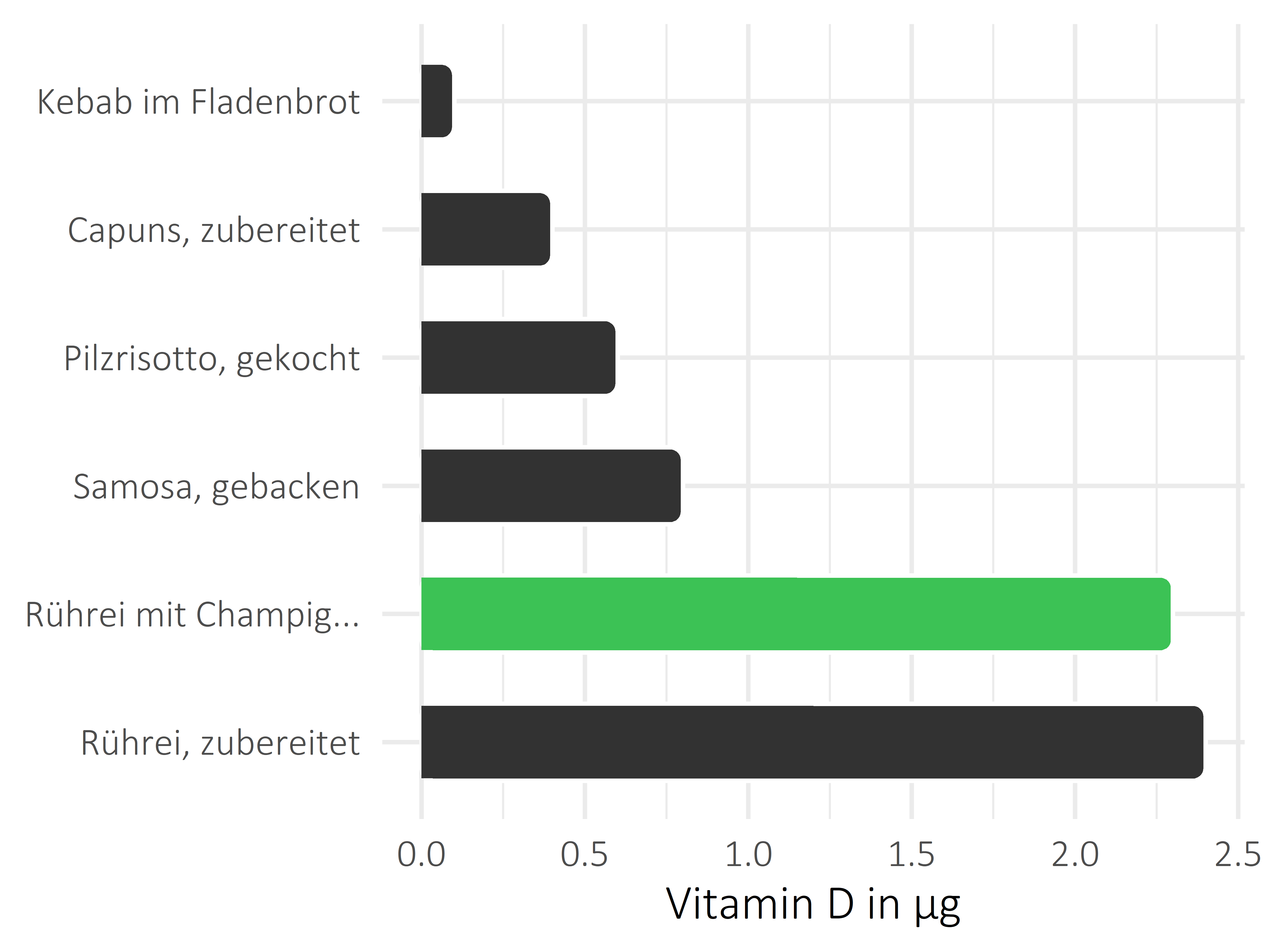 Gerichte Calciferol