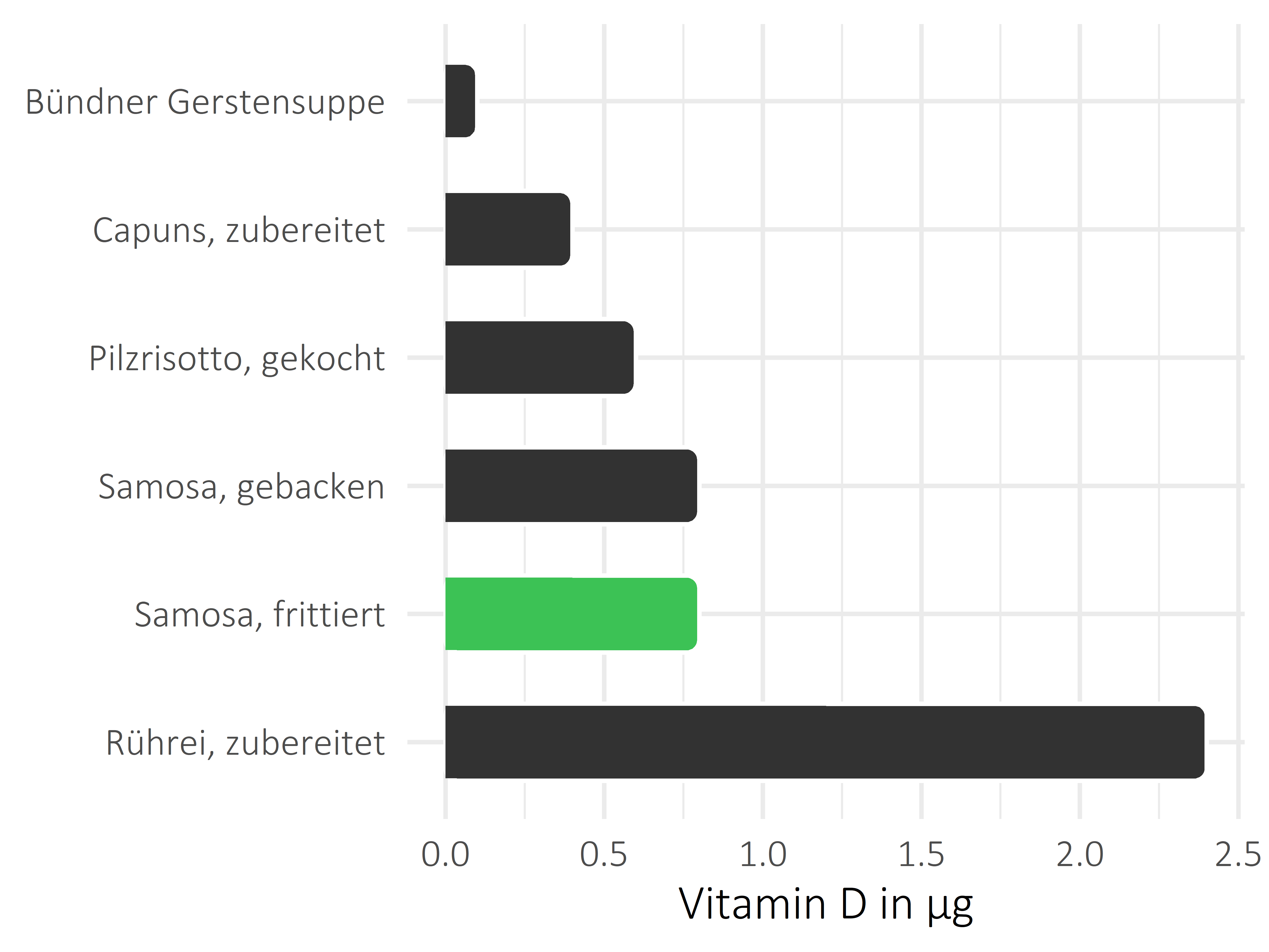 Gerichte Calciferol