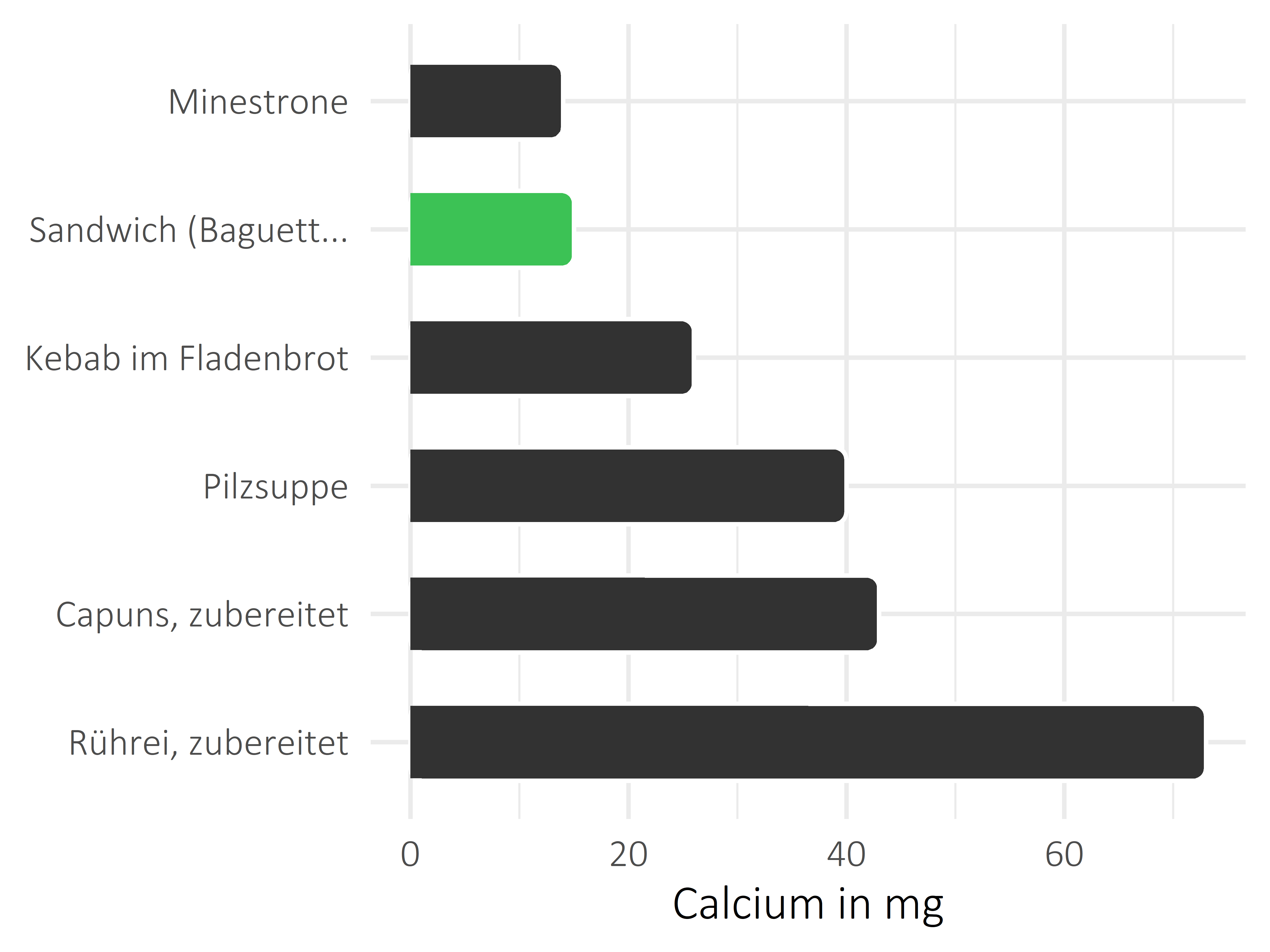 Gerichte Calcium