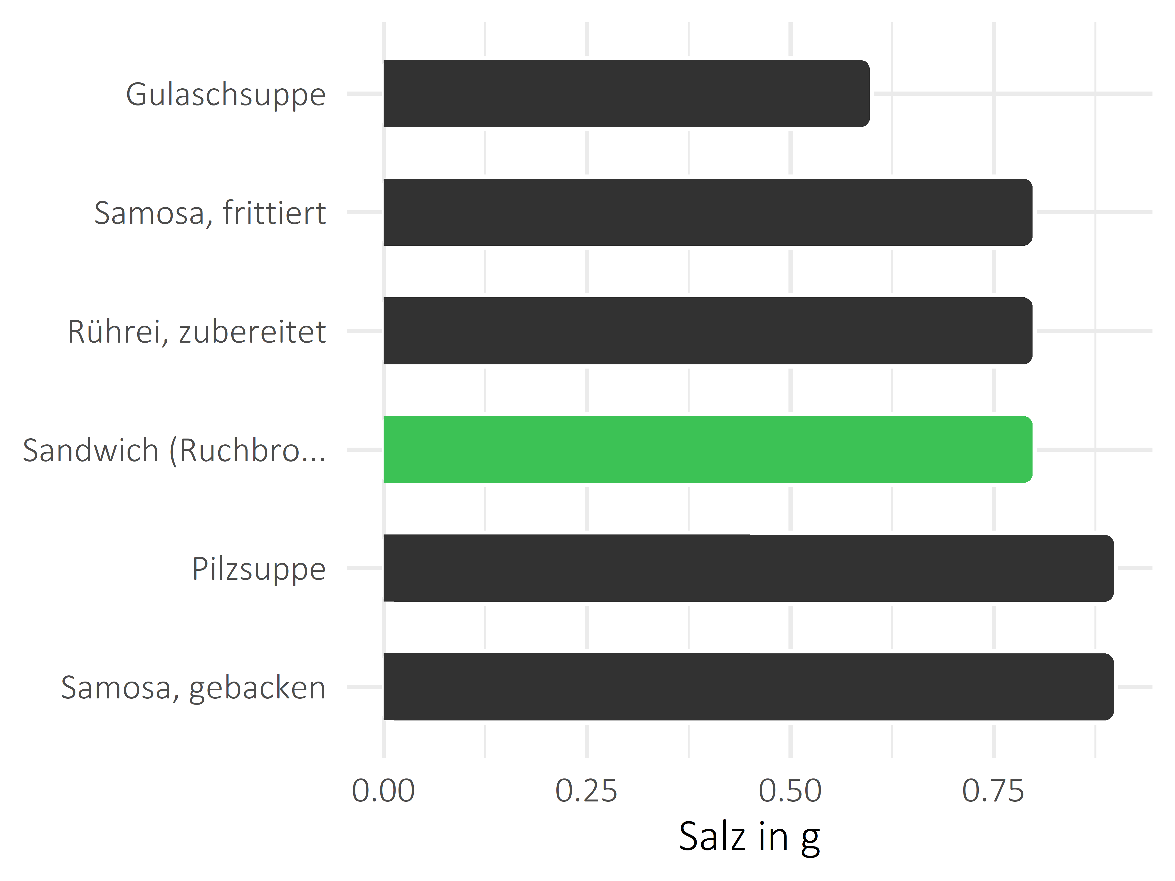 Gerichte Salz