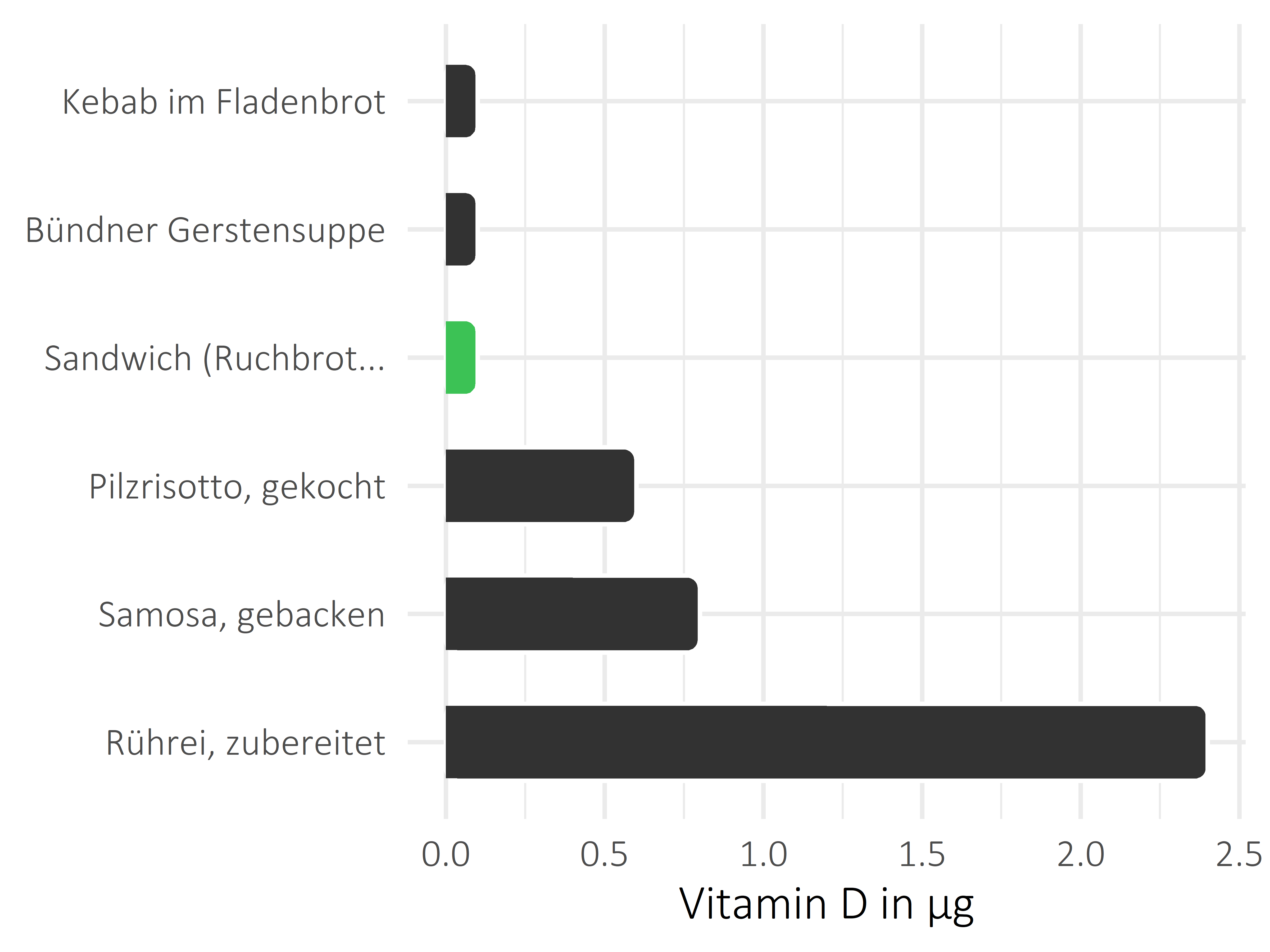 Gerichte Calciferol