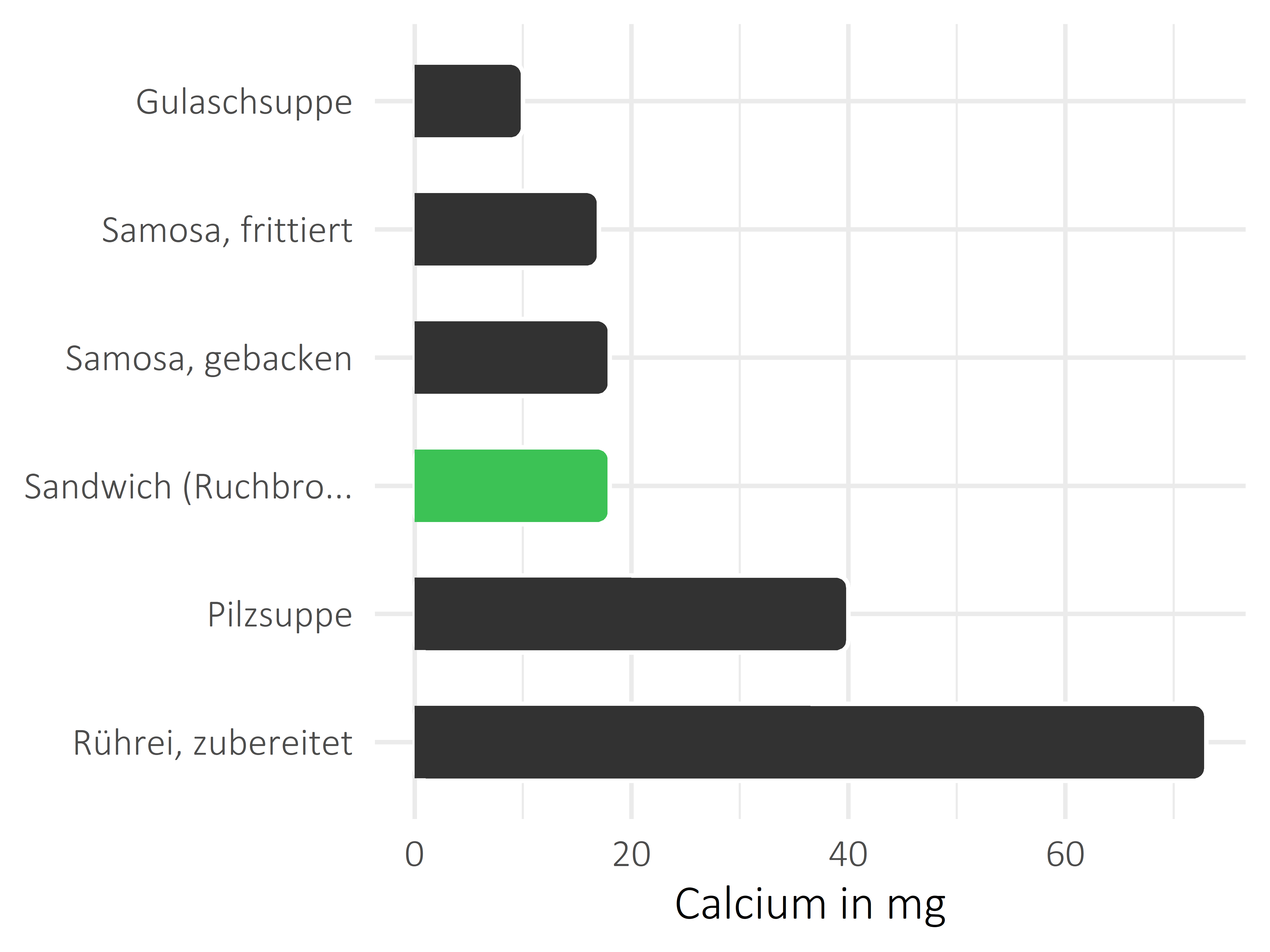 Gerichte Calcium