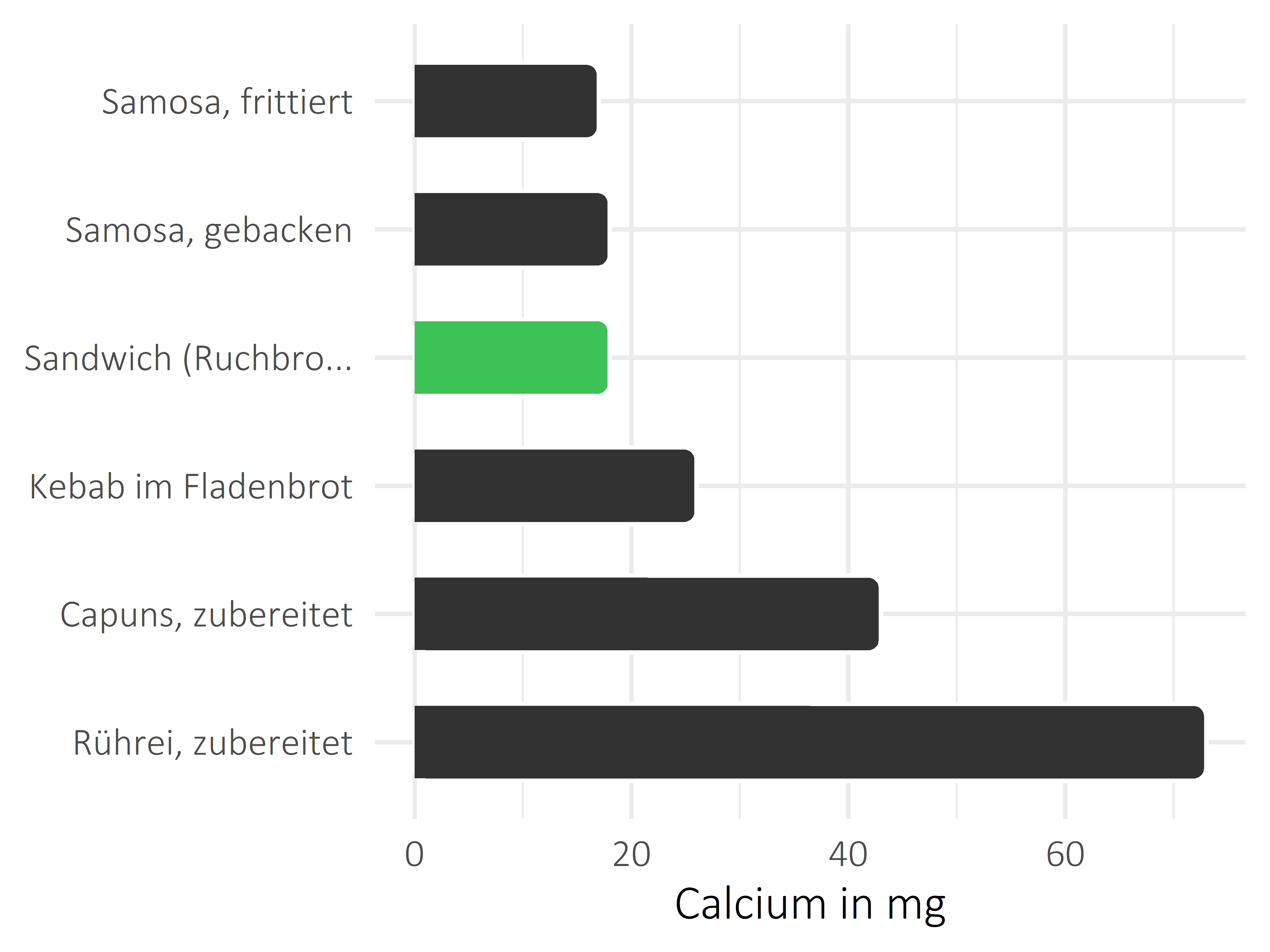 Gerichte Calcium