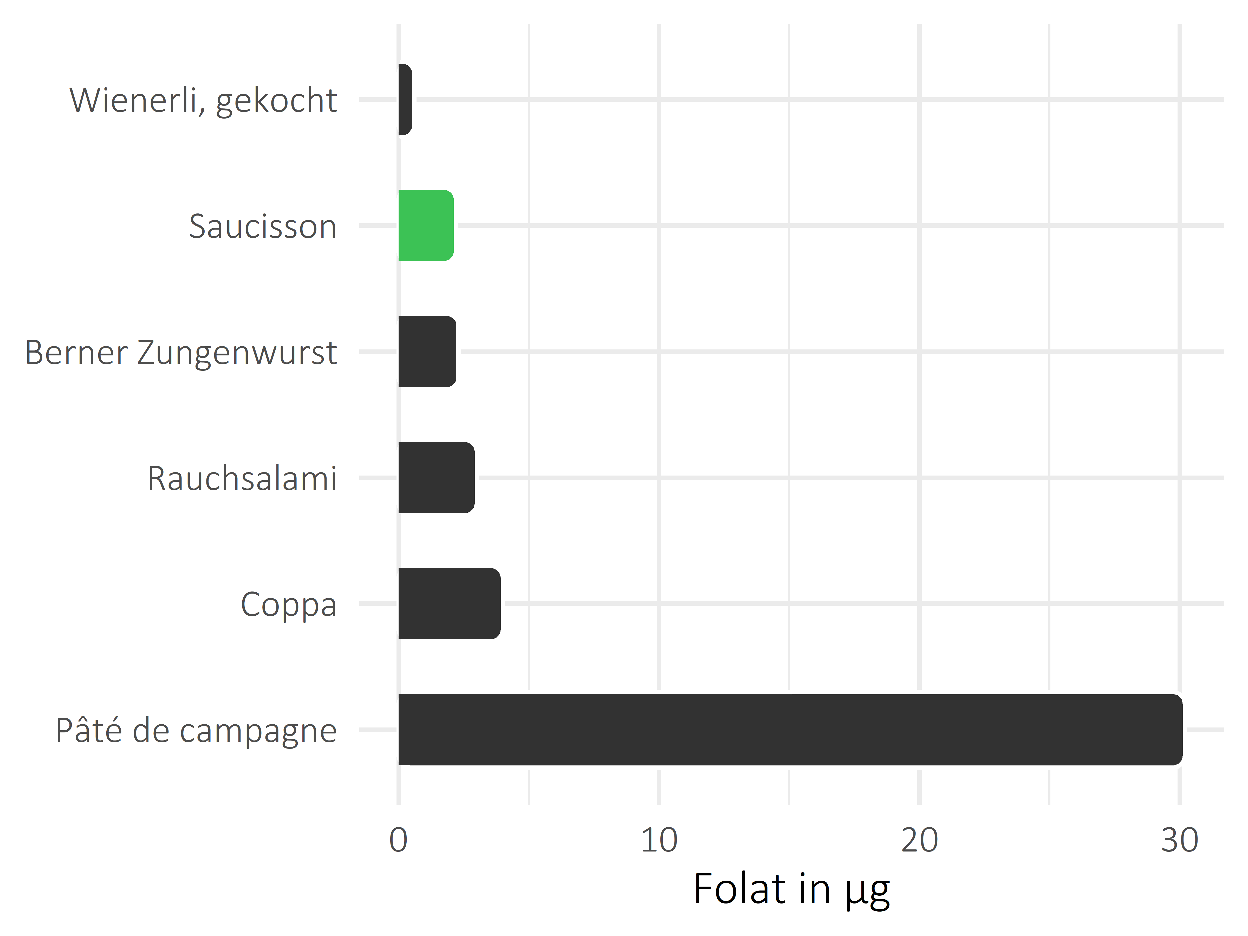 Fleisch- und Wurstwaren Folat