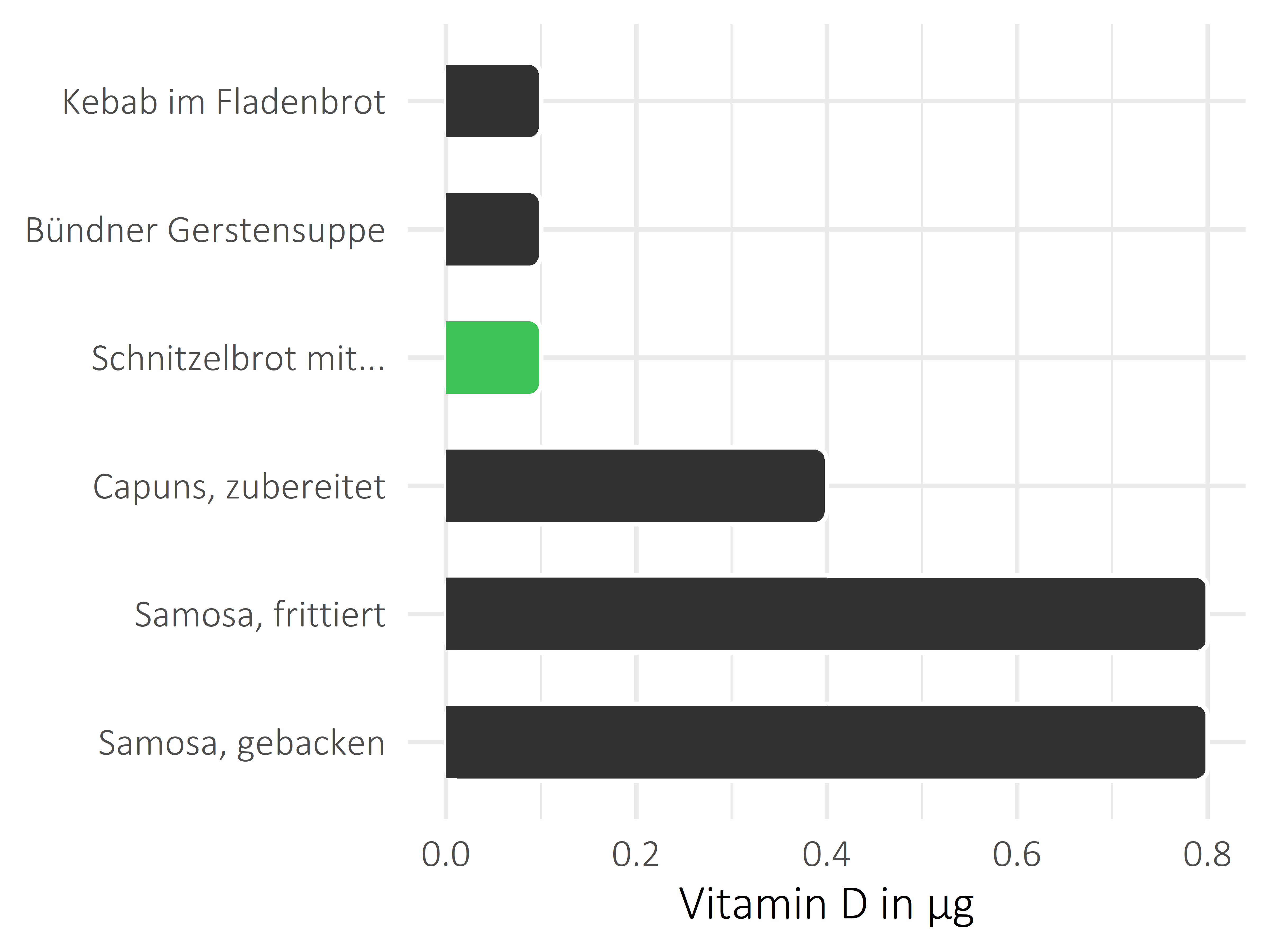 Gerichte Calciferol