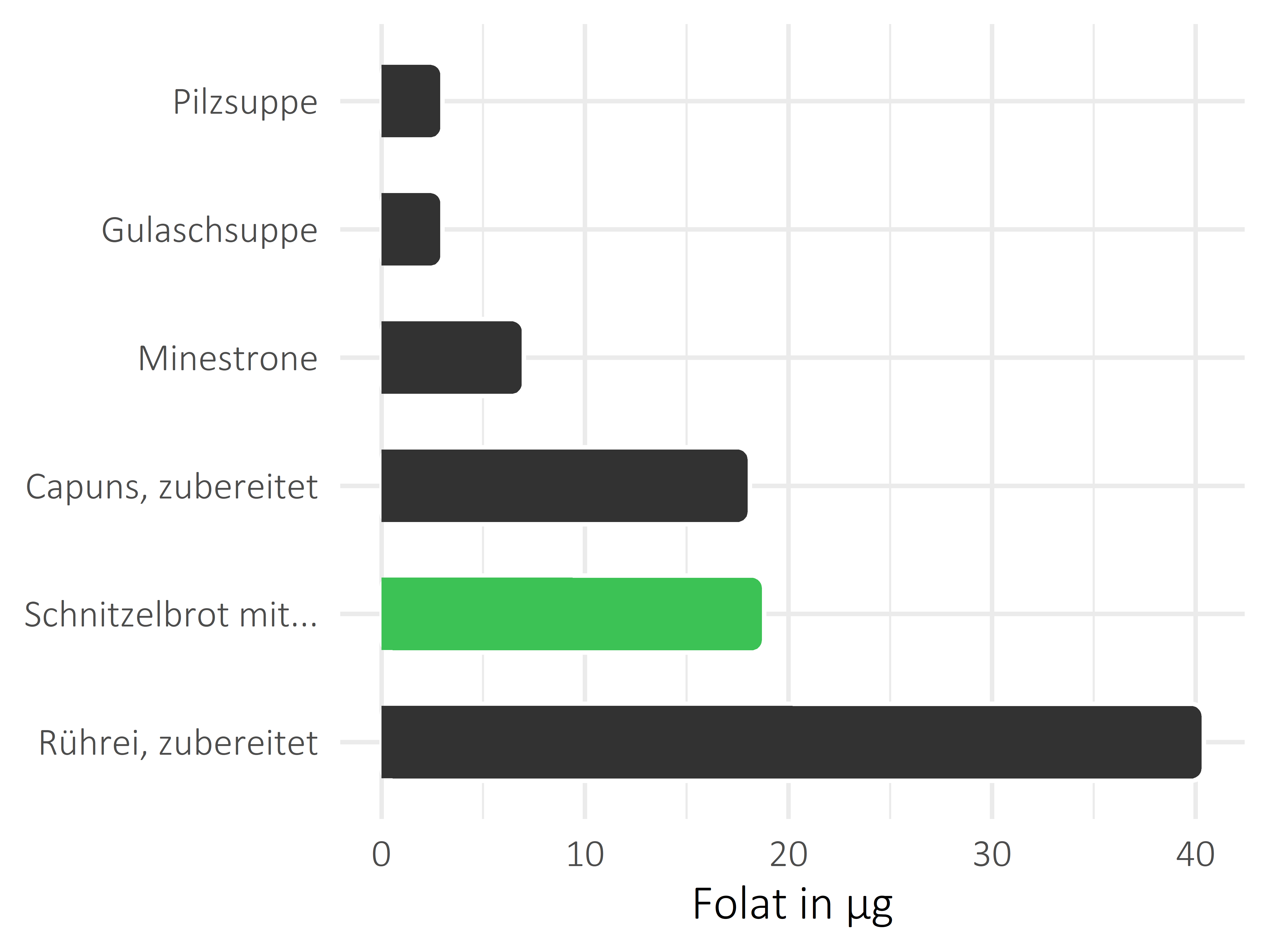 Gerichte Folat