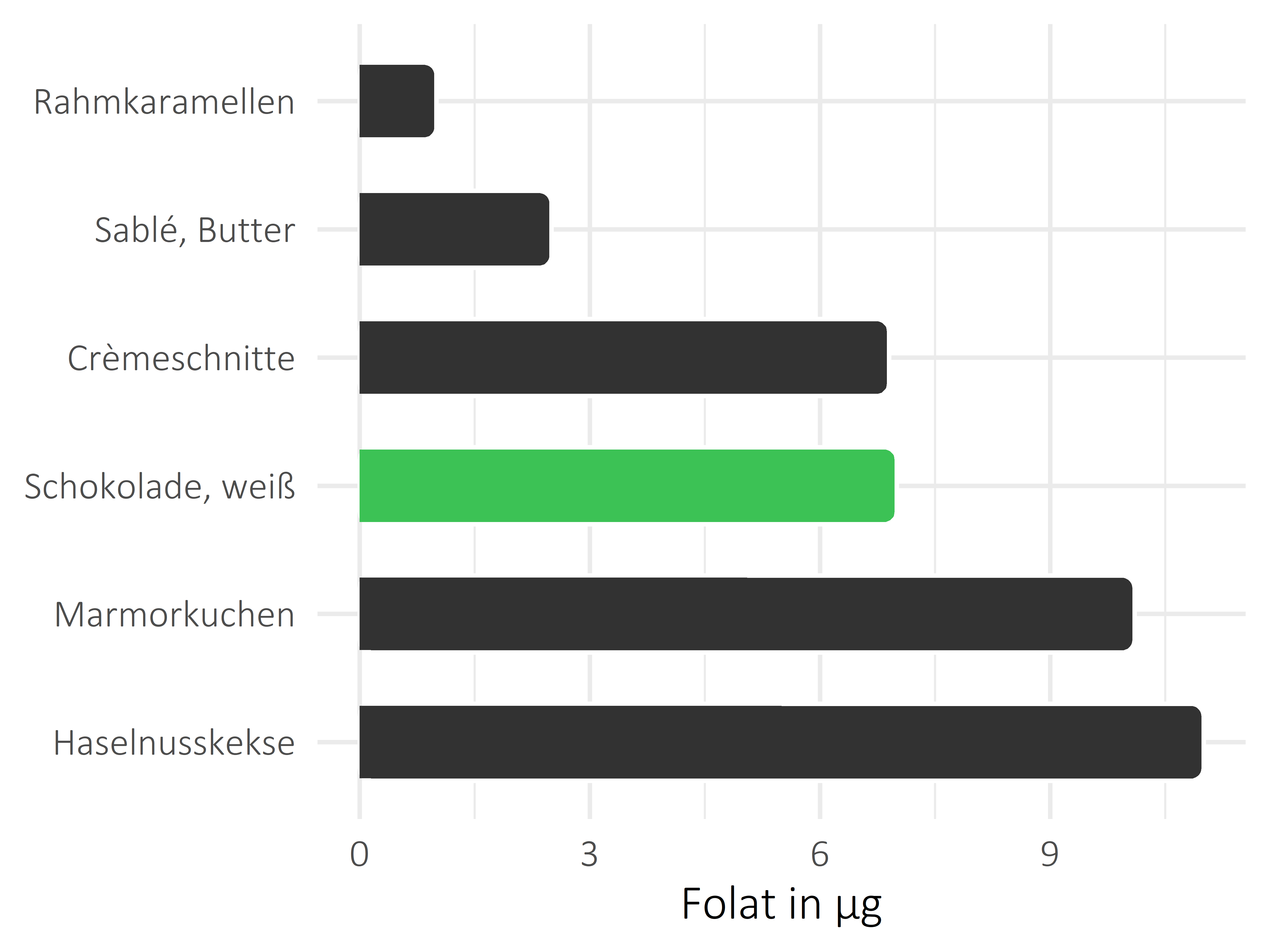 Süßigkeiten Folat