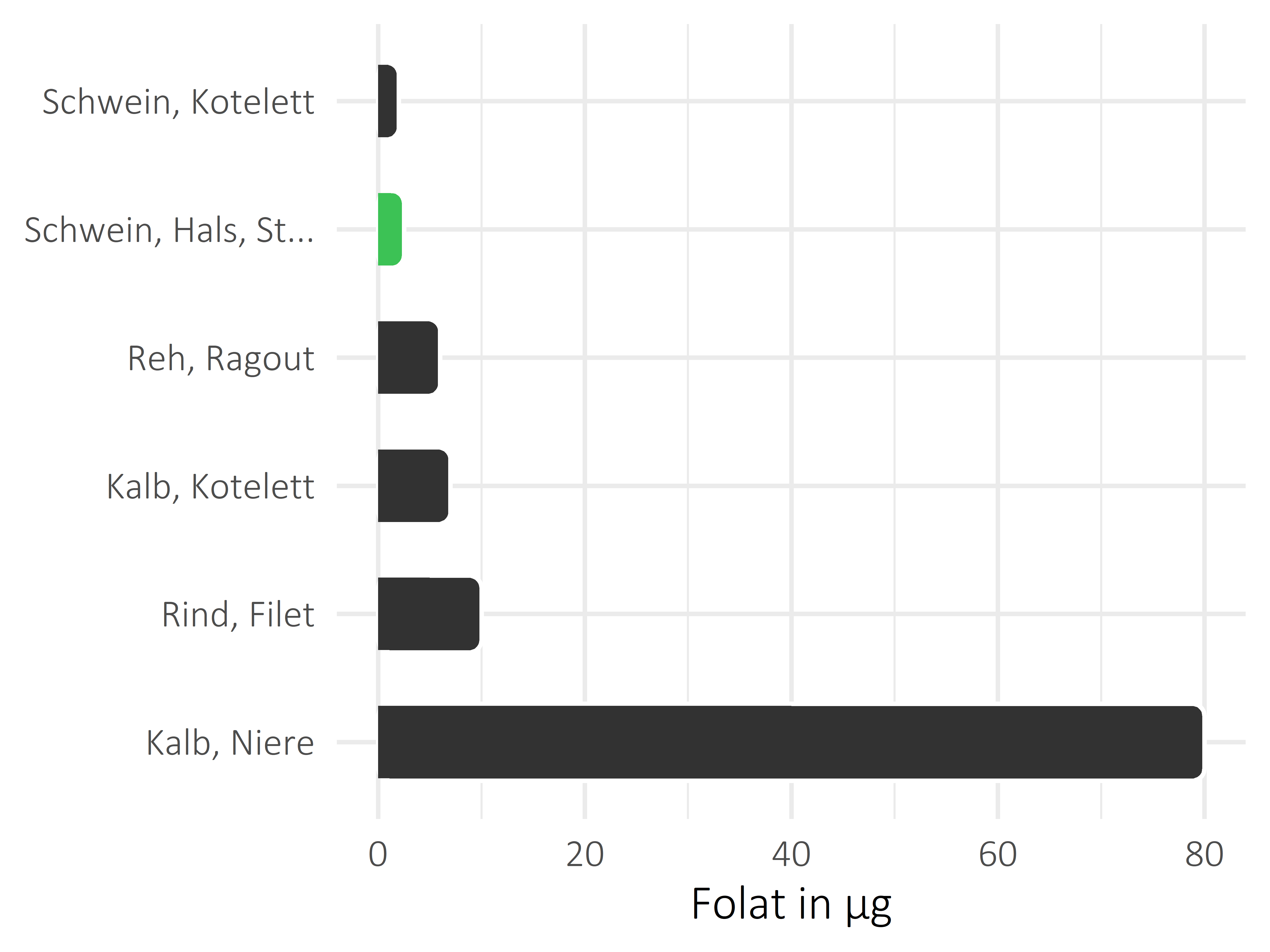 Fleischwaren und Innereien Folat