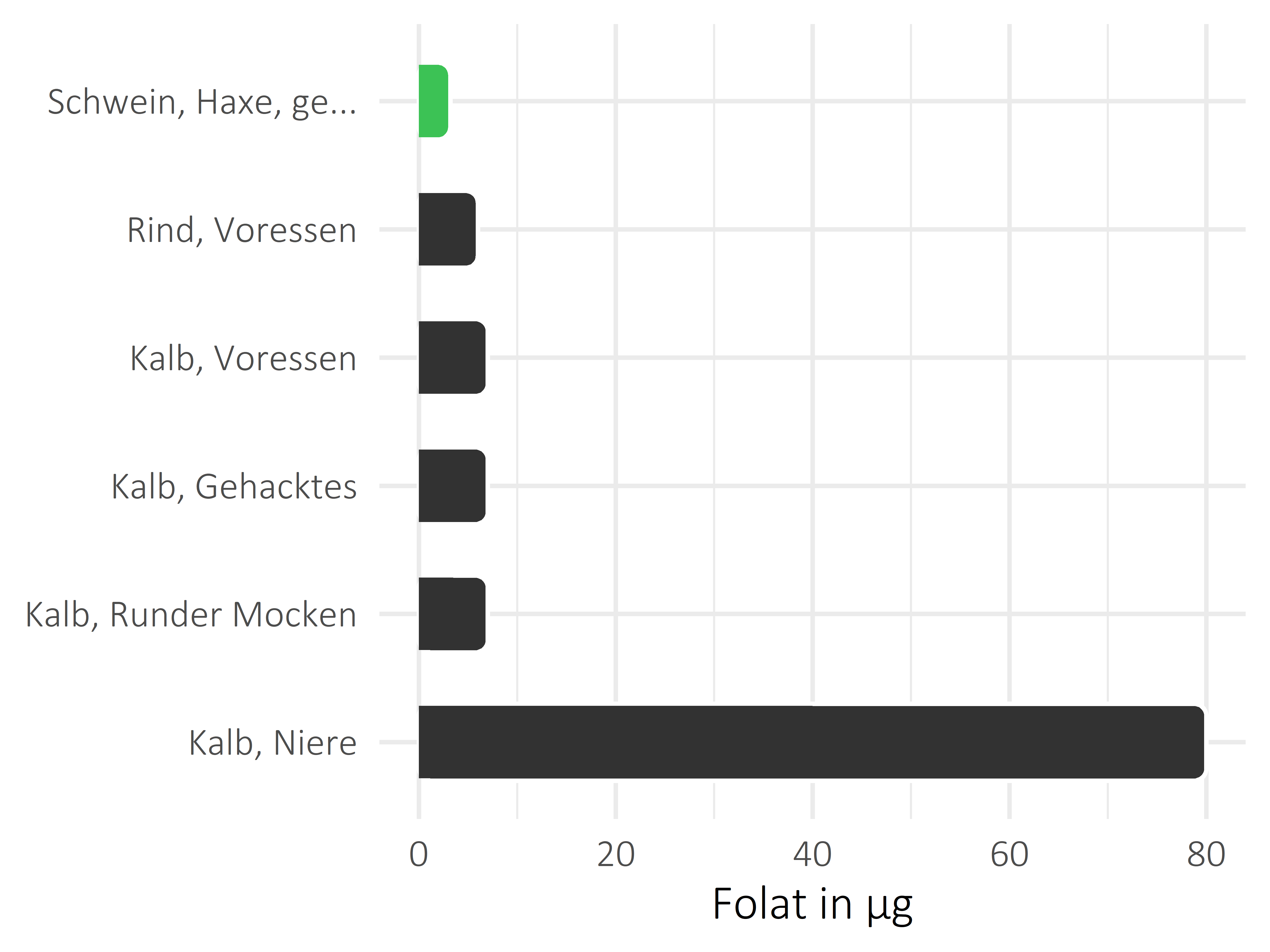 Fleischwaren und Innereien Folat