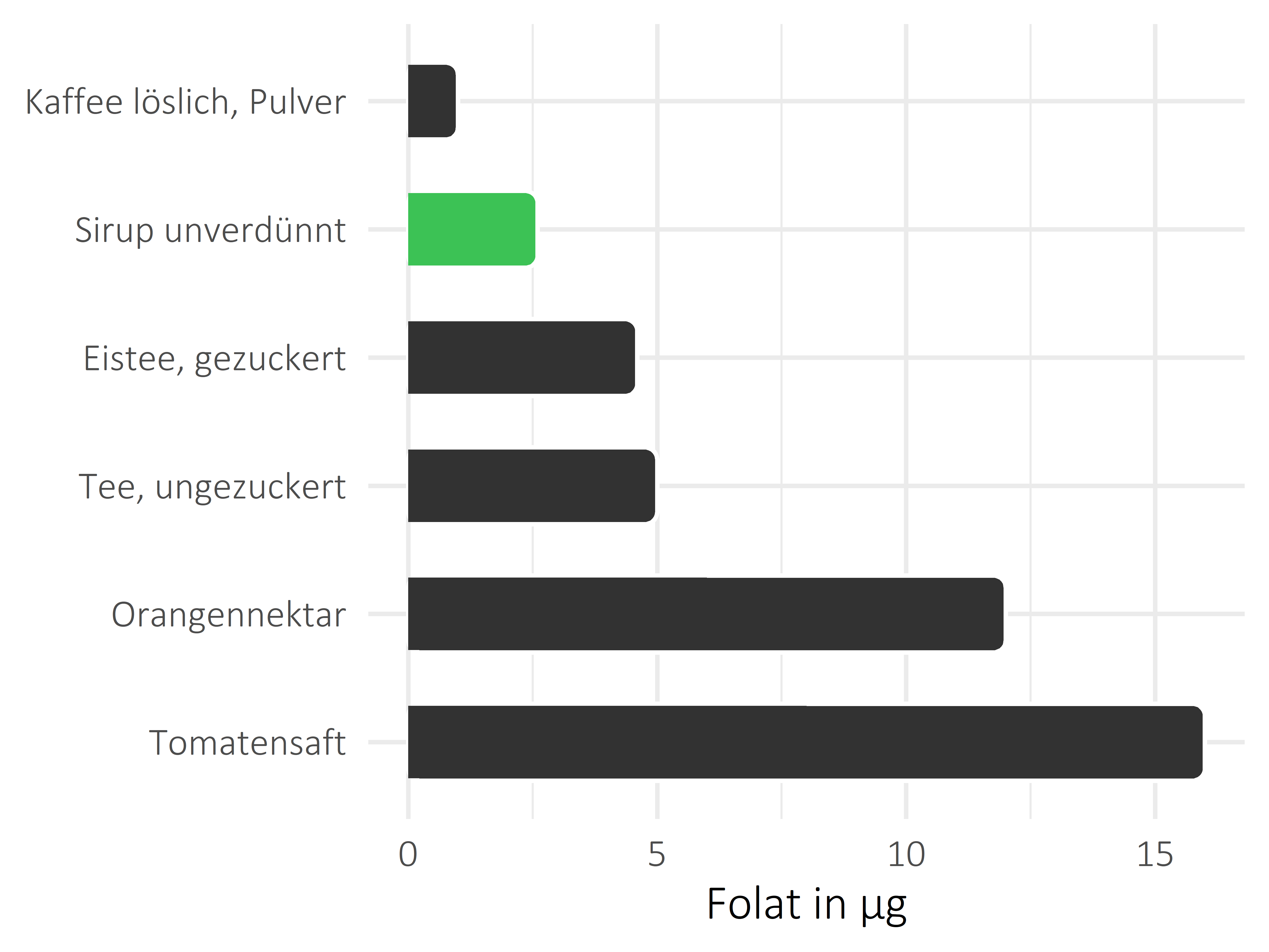 alkoholfreie Getränke Folat