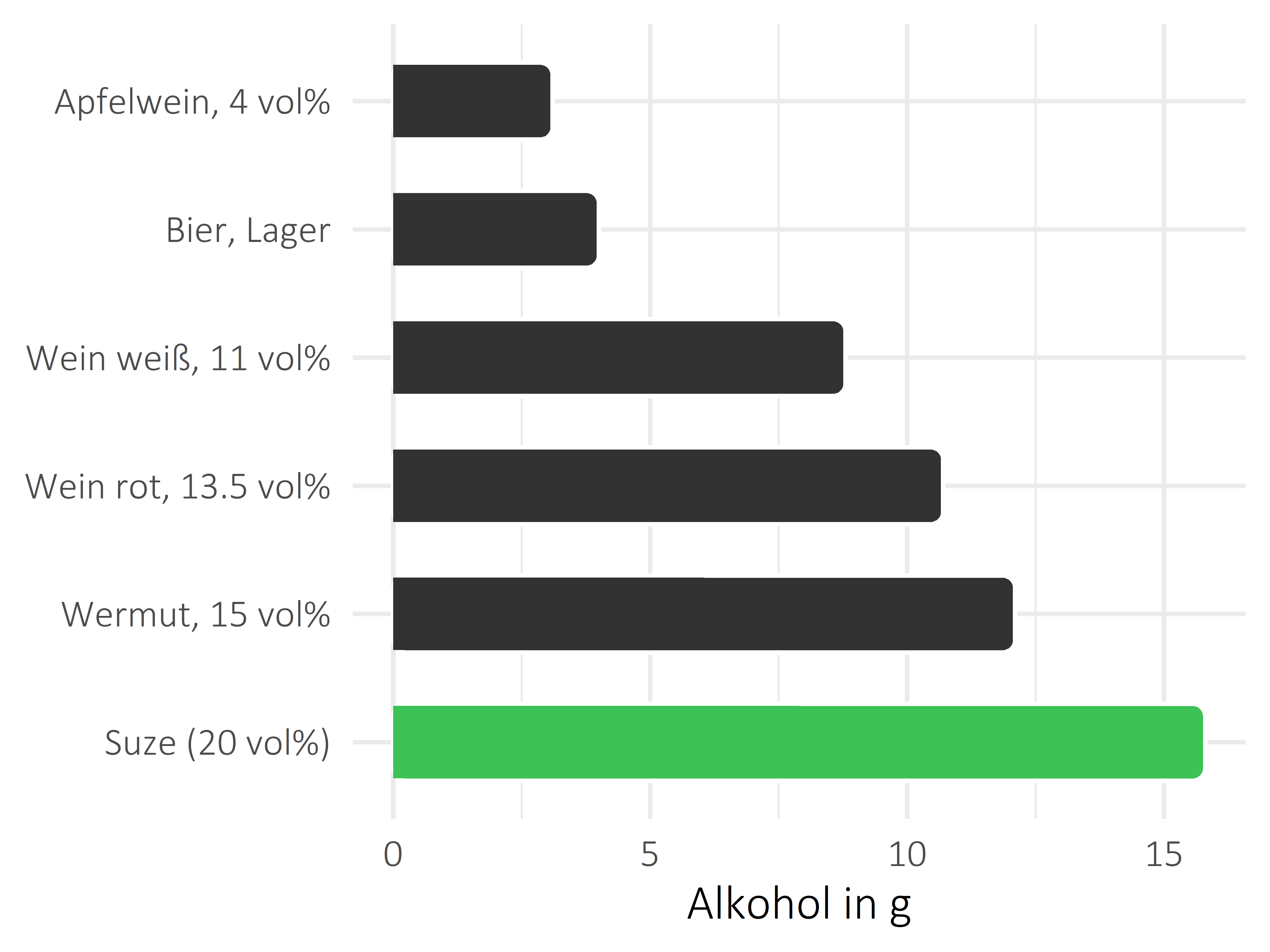 alkoholhaltige Getränke Alkohol