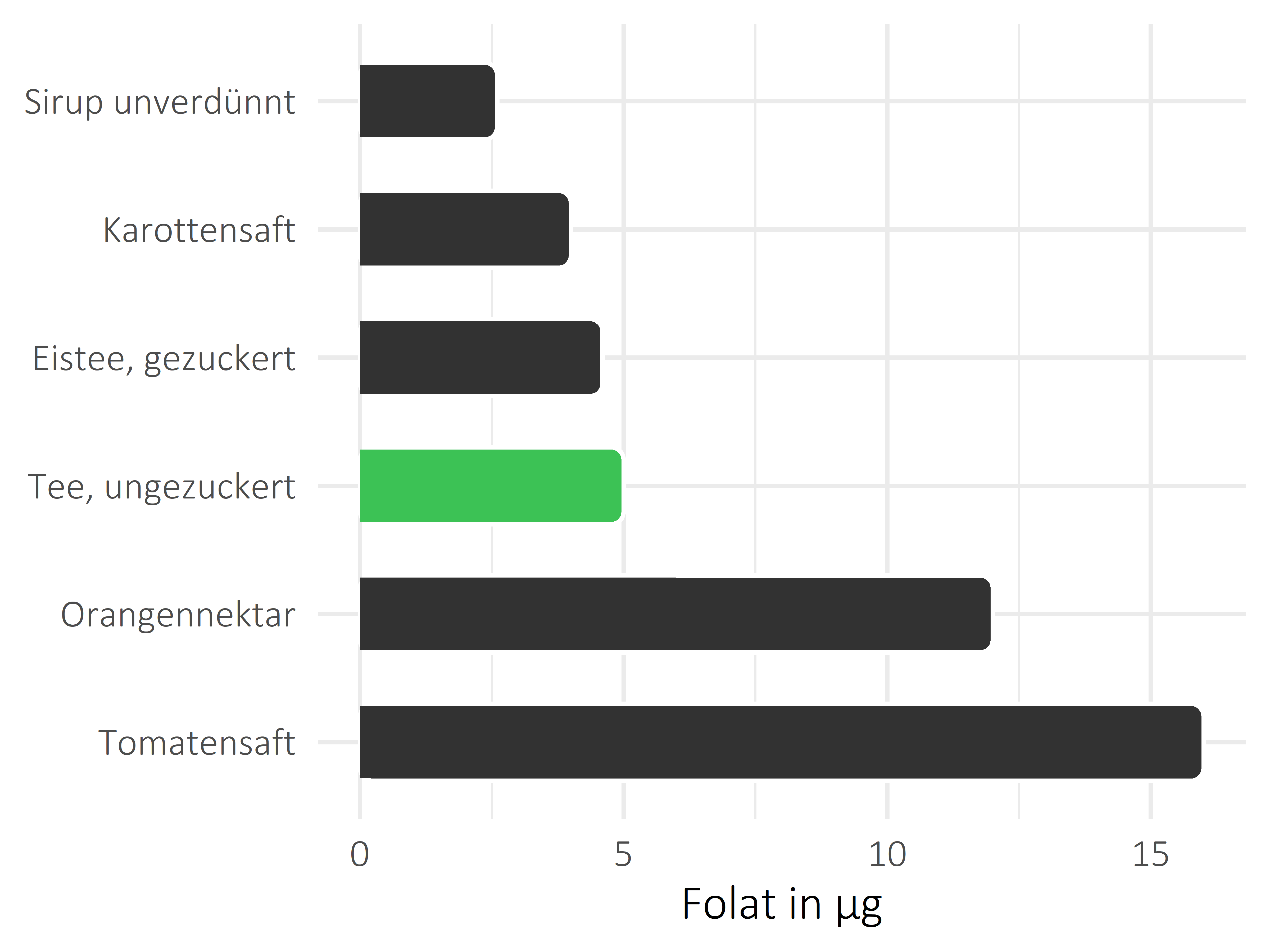 alkoholfreie Getränke Folat