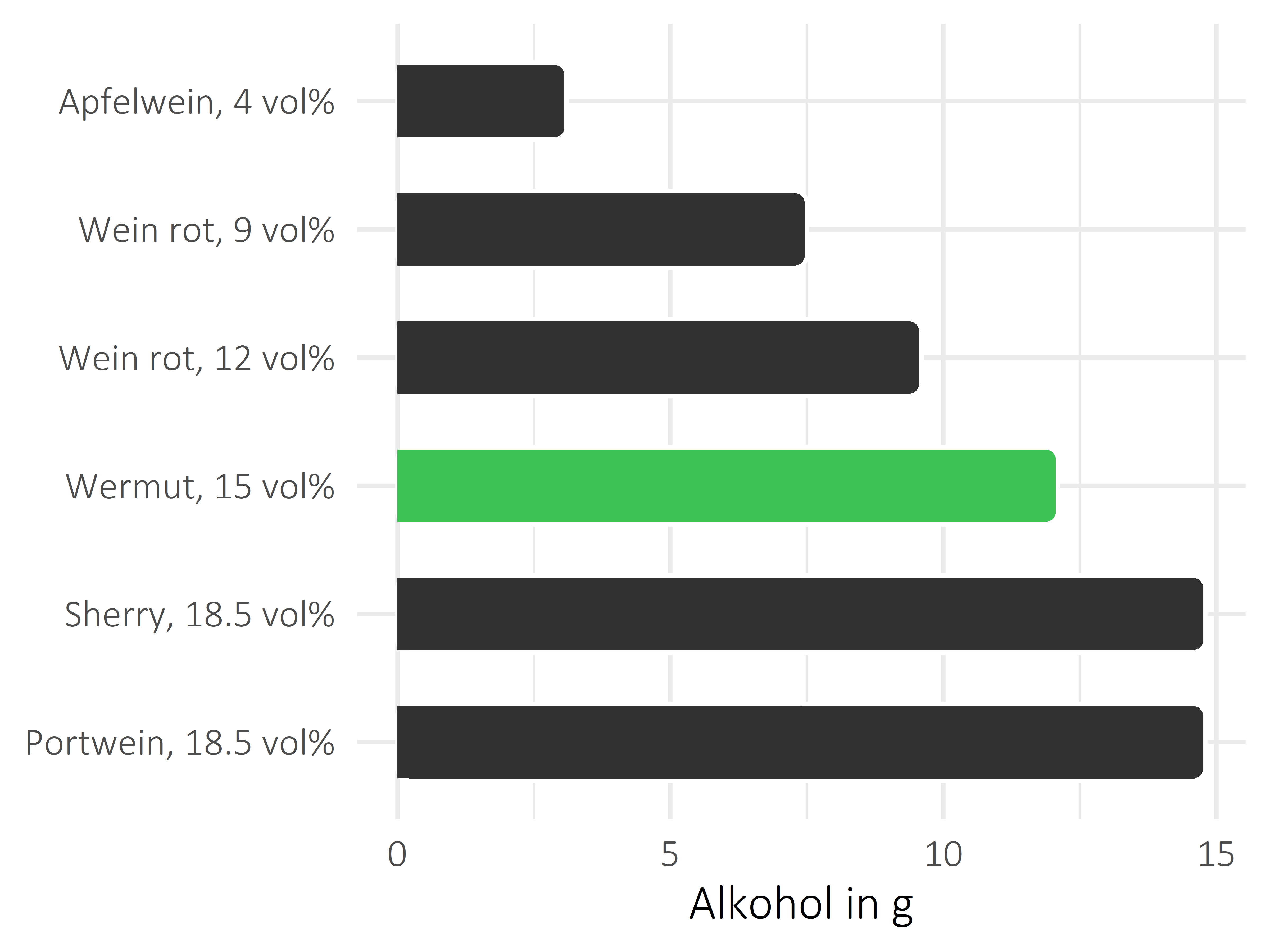 alkoholhaltige Getränke Alkohol