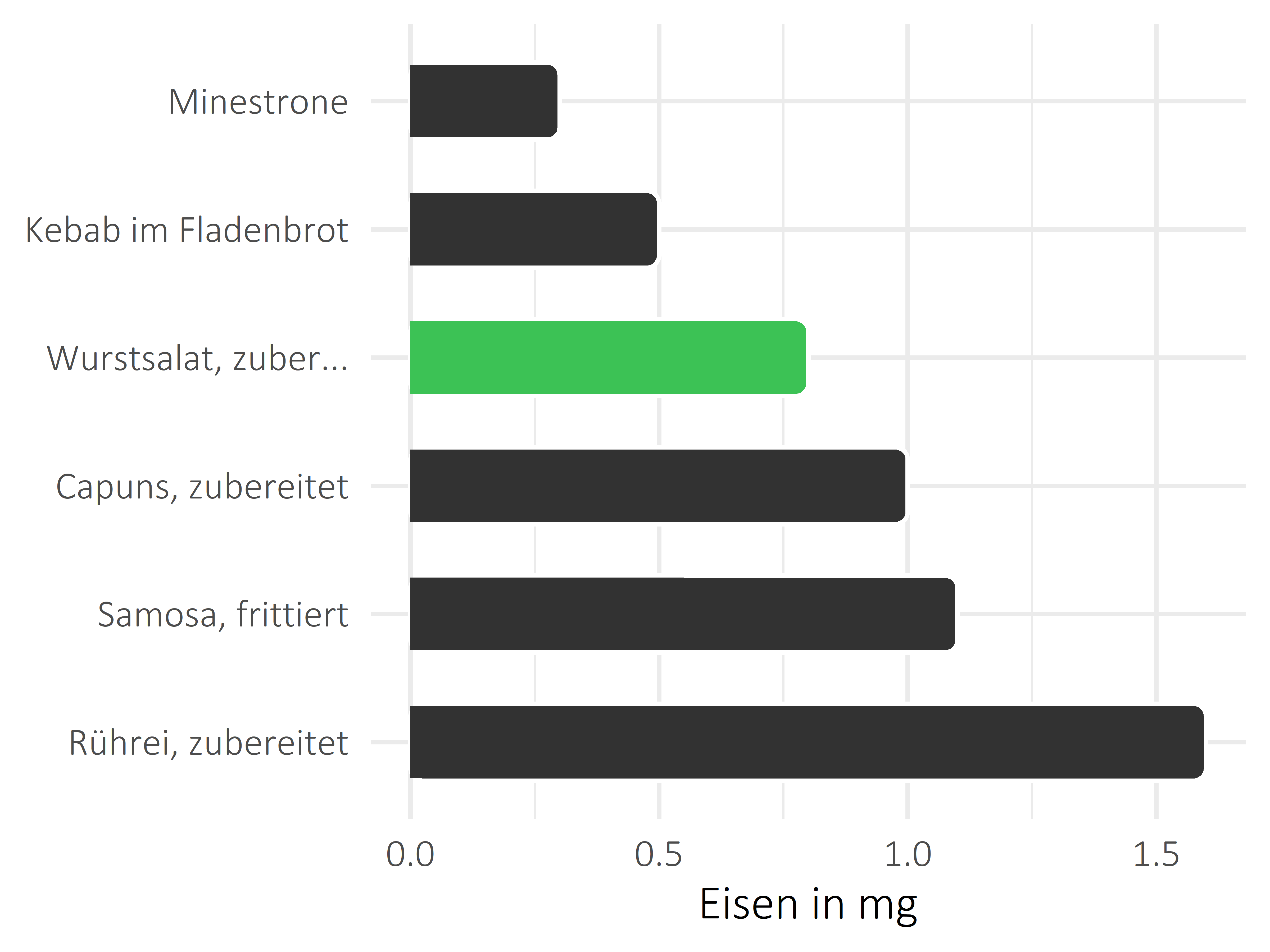 Gerichte Eisen