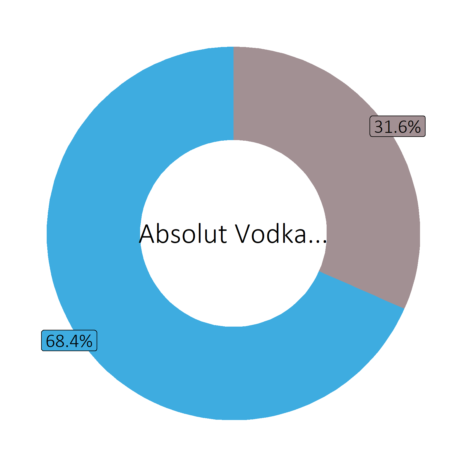 Bestandteile Absolut Vodka (40 vol%)