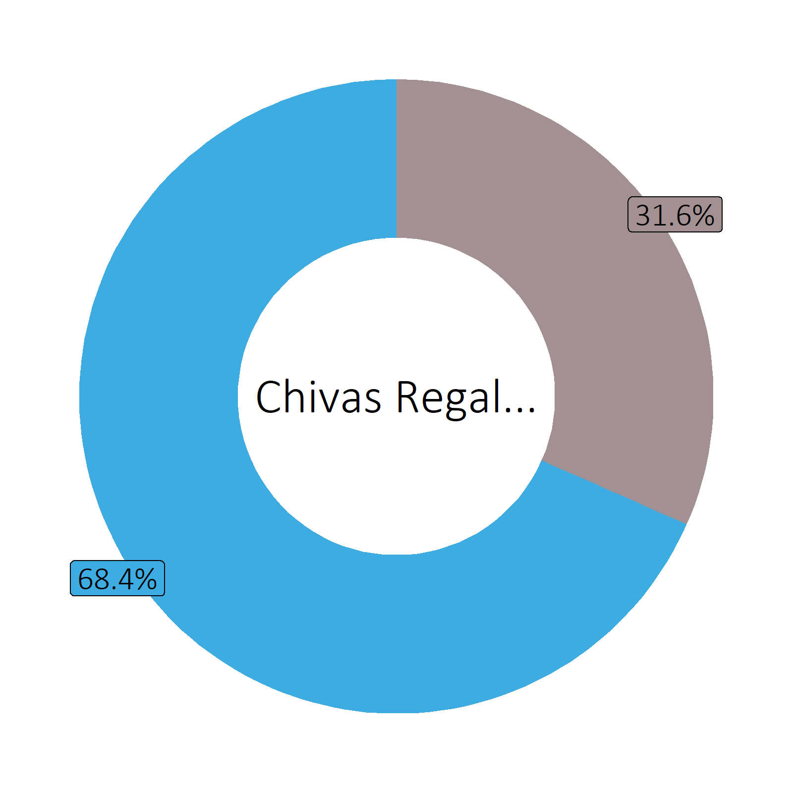 Bestandteile Chivas Regal 12 years old blended Scotch Whisky (40 vol%)