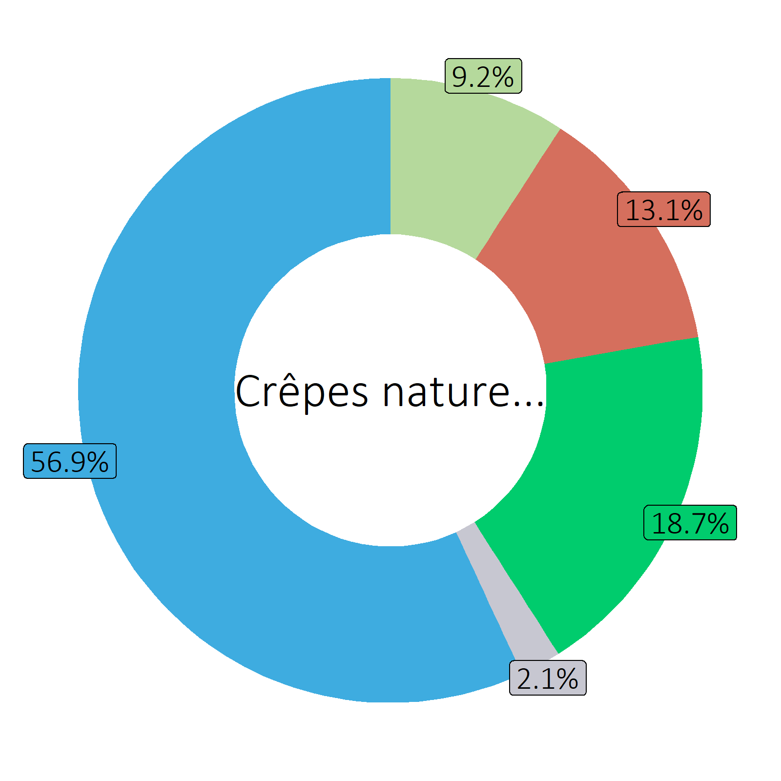 Bestandteile Crêpes nature, zubereitet