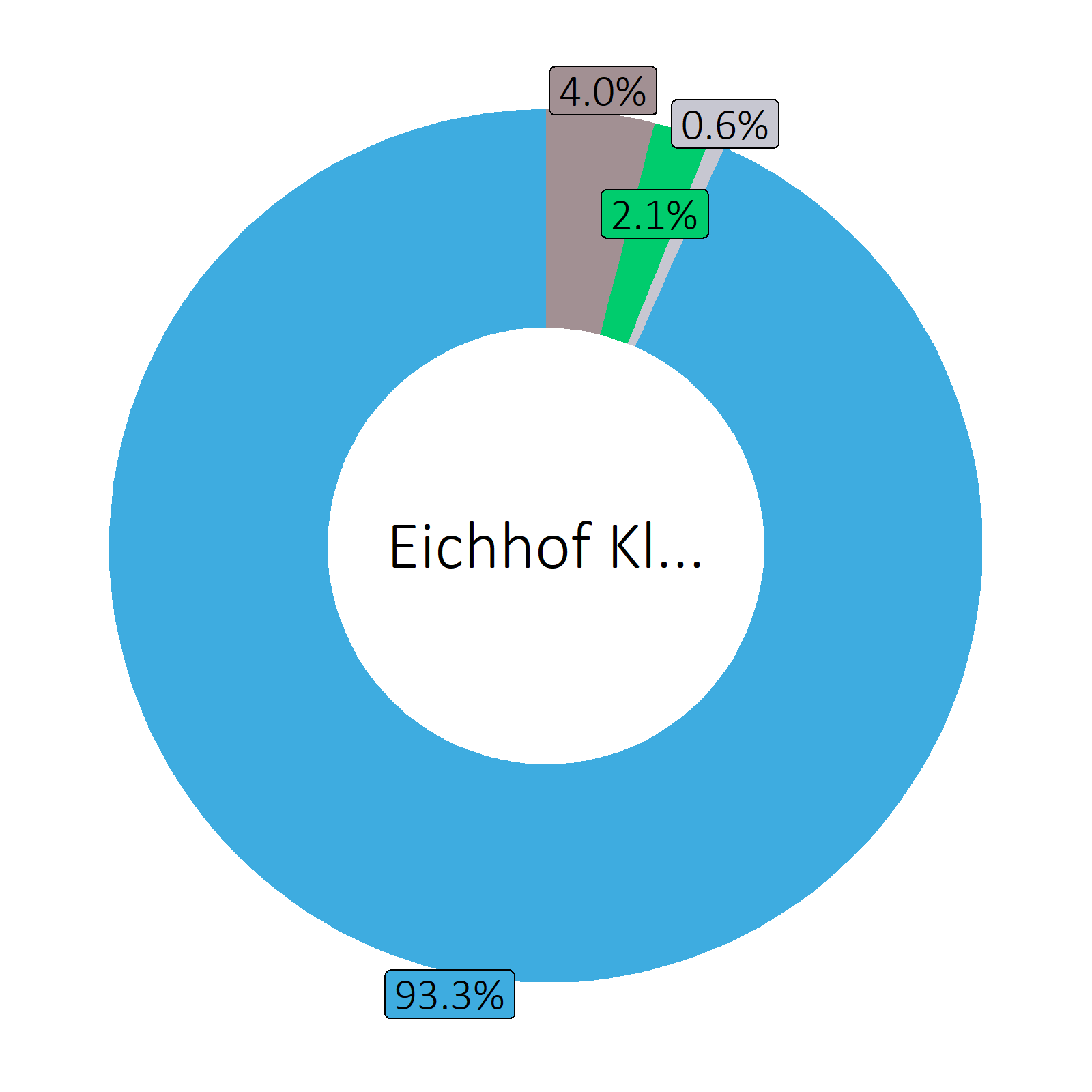 Bestandteile Eichhof Klosterbräu (Spezialbier Zwickel trüb, 5.1 vol%)