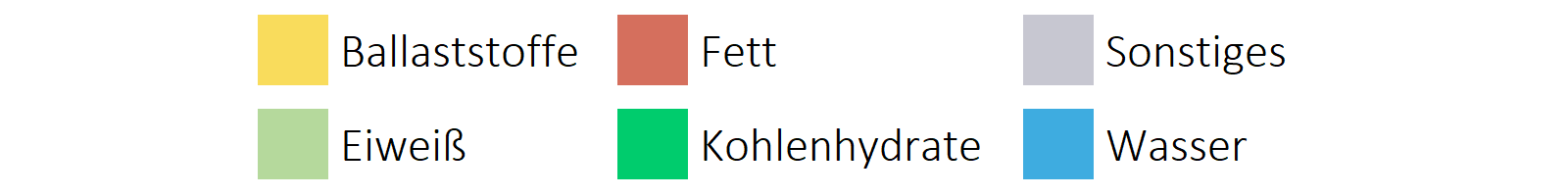 Süßigkeiten Bestandteile horizontale Legende