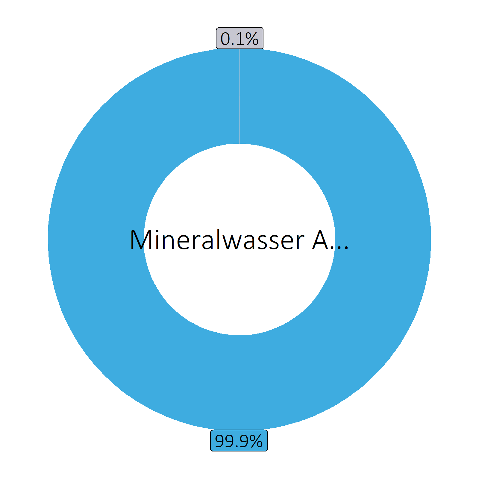 Bestandteile Mineralwasser Adelbodner