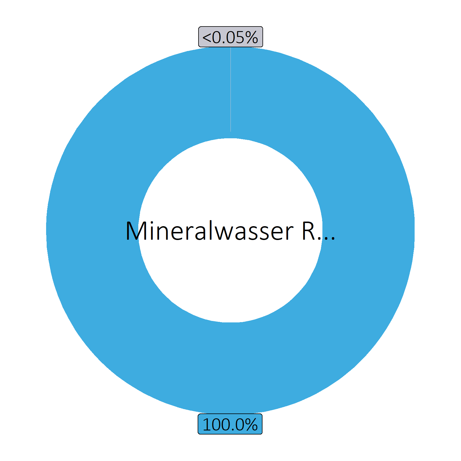 Bestandteile Mineralwasser Rhäzünser