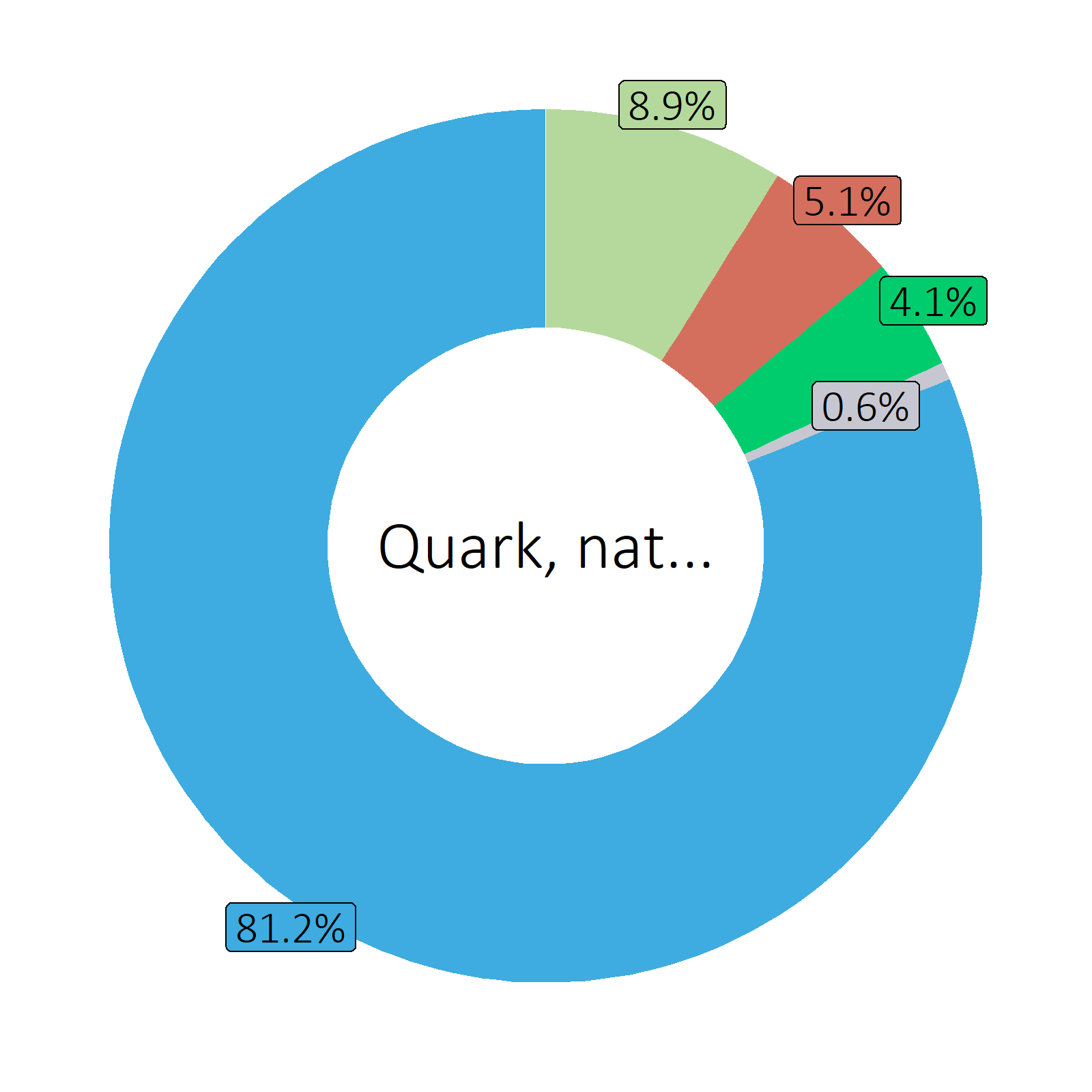Bestandteile Quark, nature, halbfett