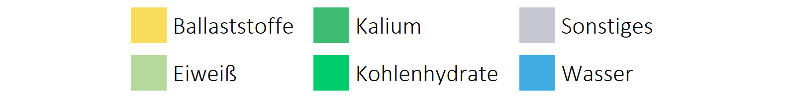 alkoholfreie Getränke Inhaltsstoffe horizontale Legende