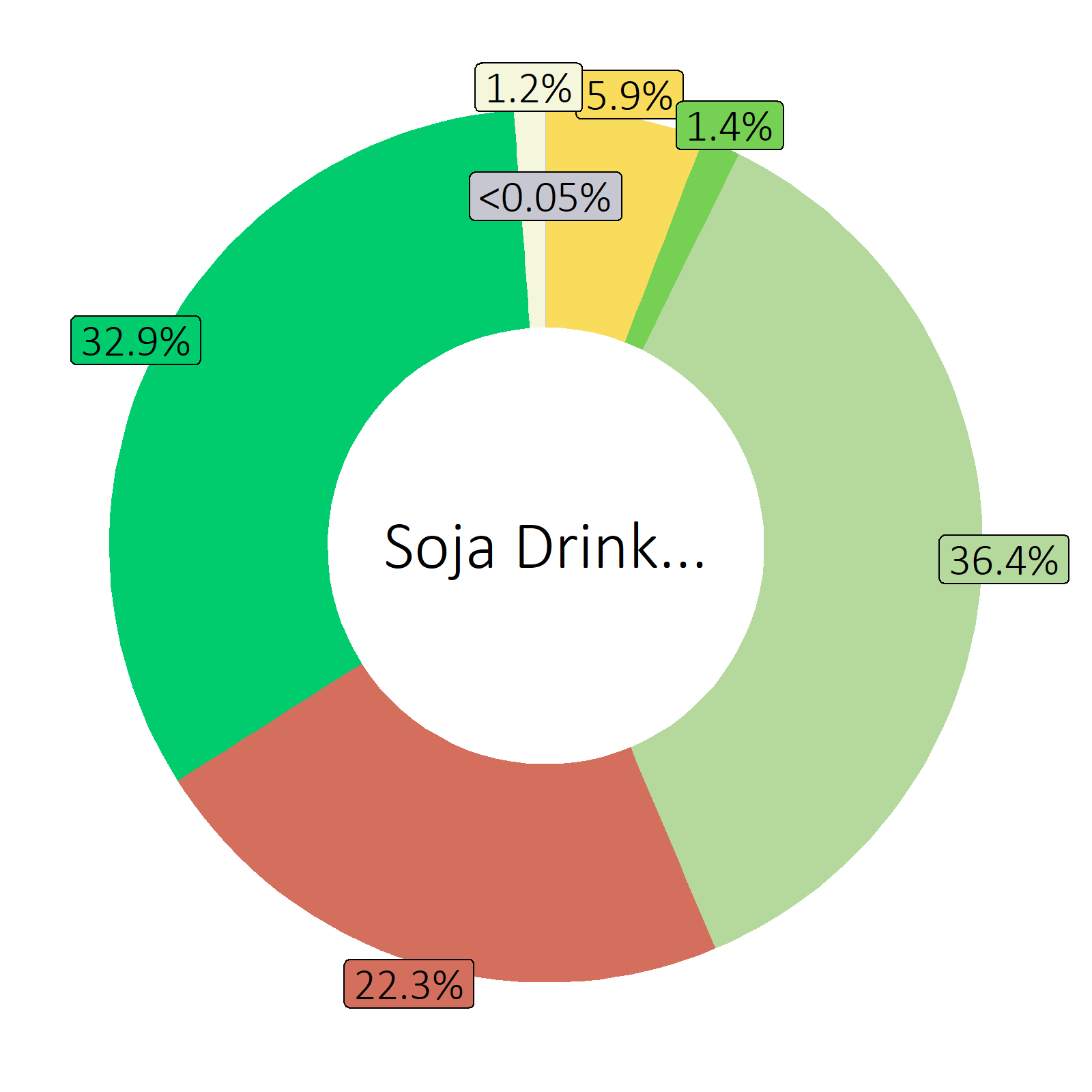 Bestandteile Soja Drink, nature, Calcium und Vitaminen angereichert (Durchschnitt von Markenprodukten)